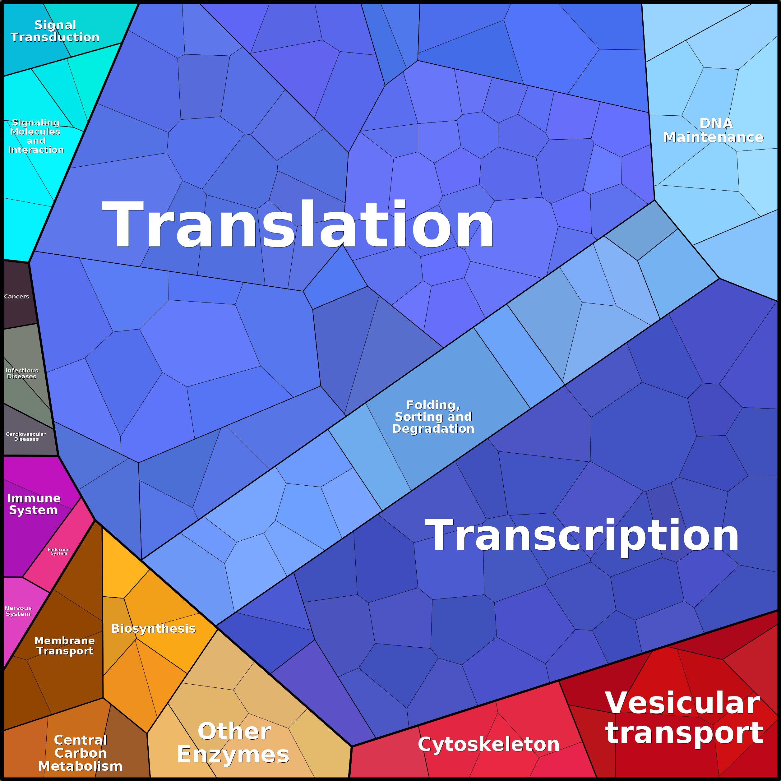 Treemap Press Ctrl-F5