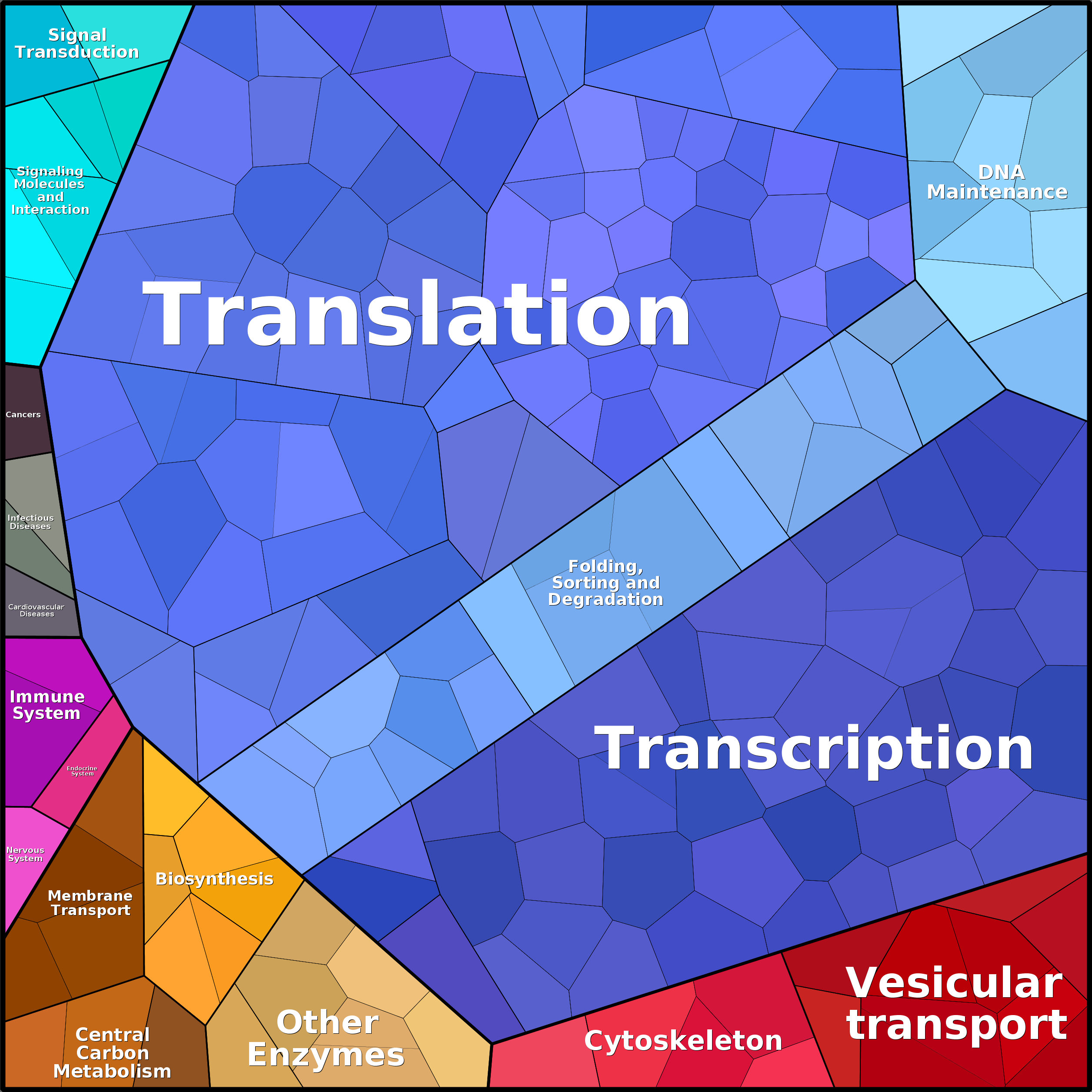Treemap Press Ctrl-F5