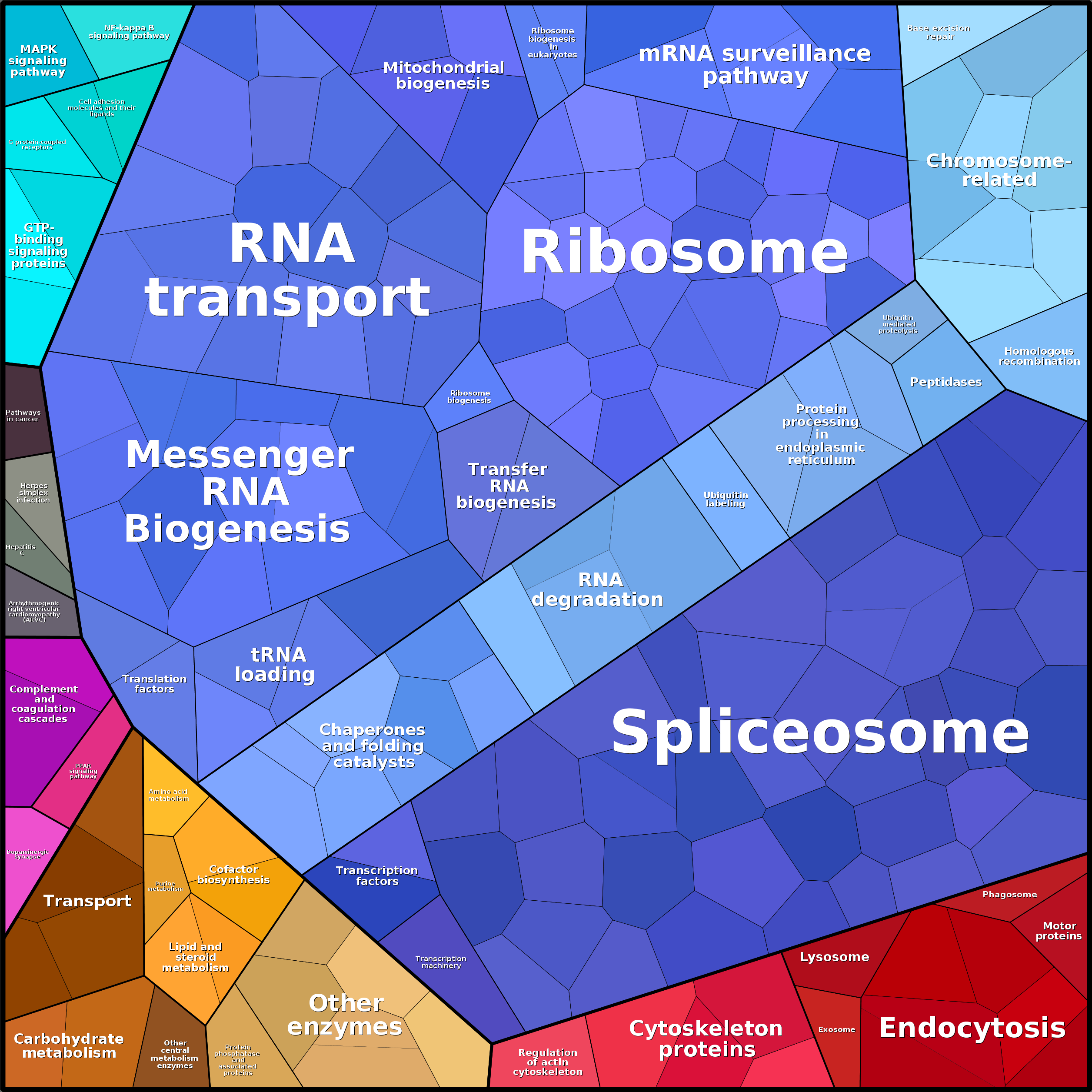 Treemap Press Ctrl-F5