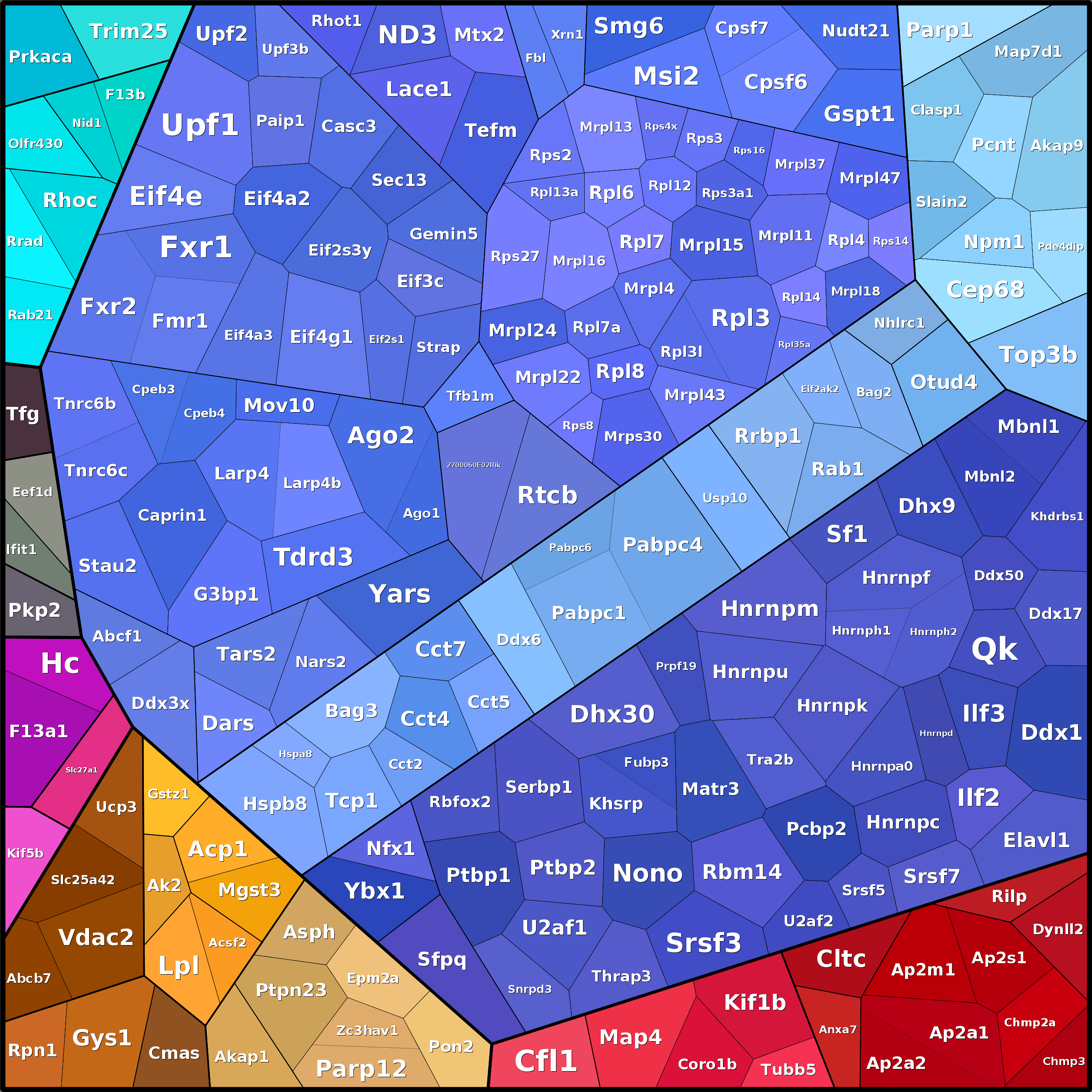Treemap Press Ctrl-F5