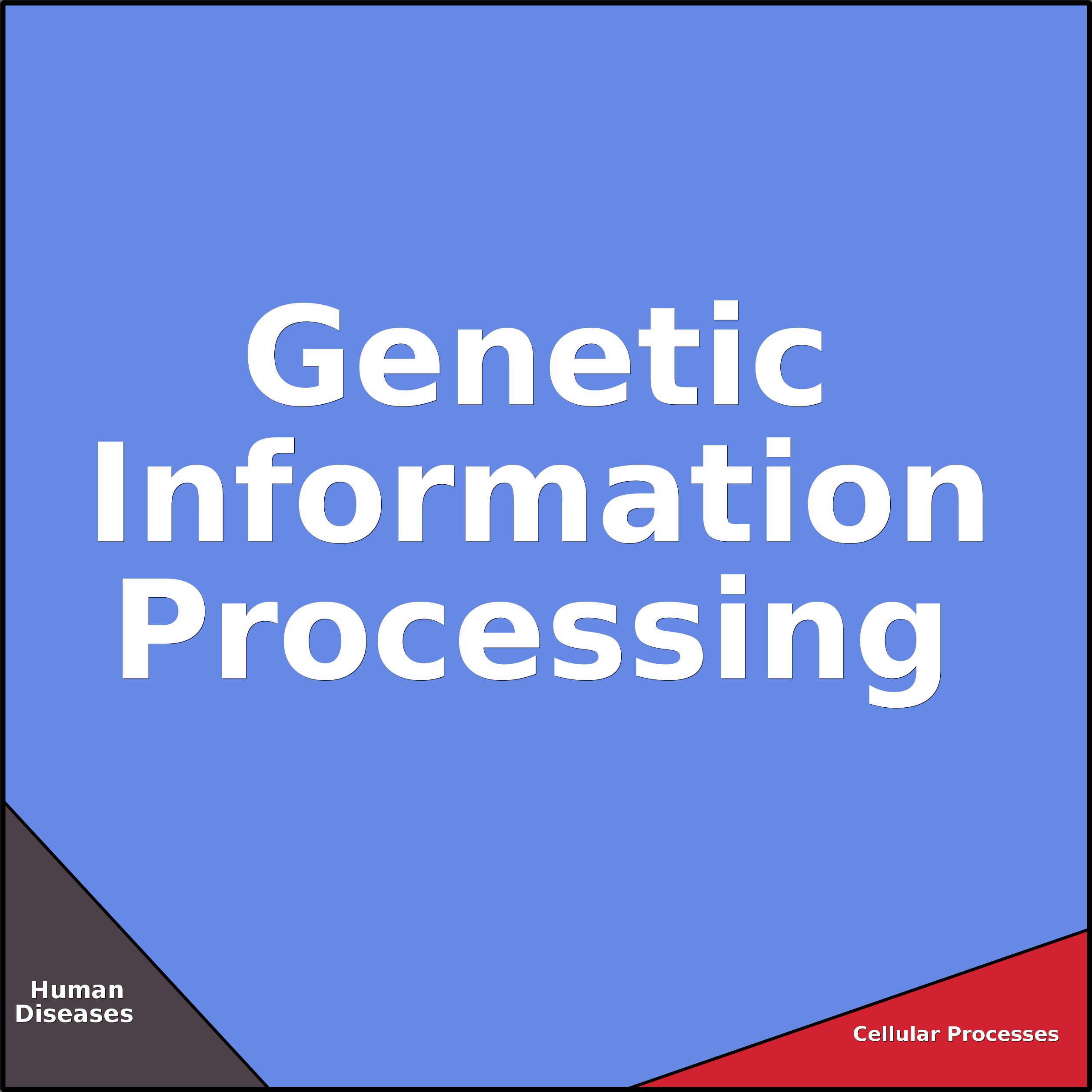 Treemap Press Ctrl-F5