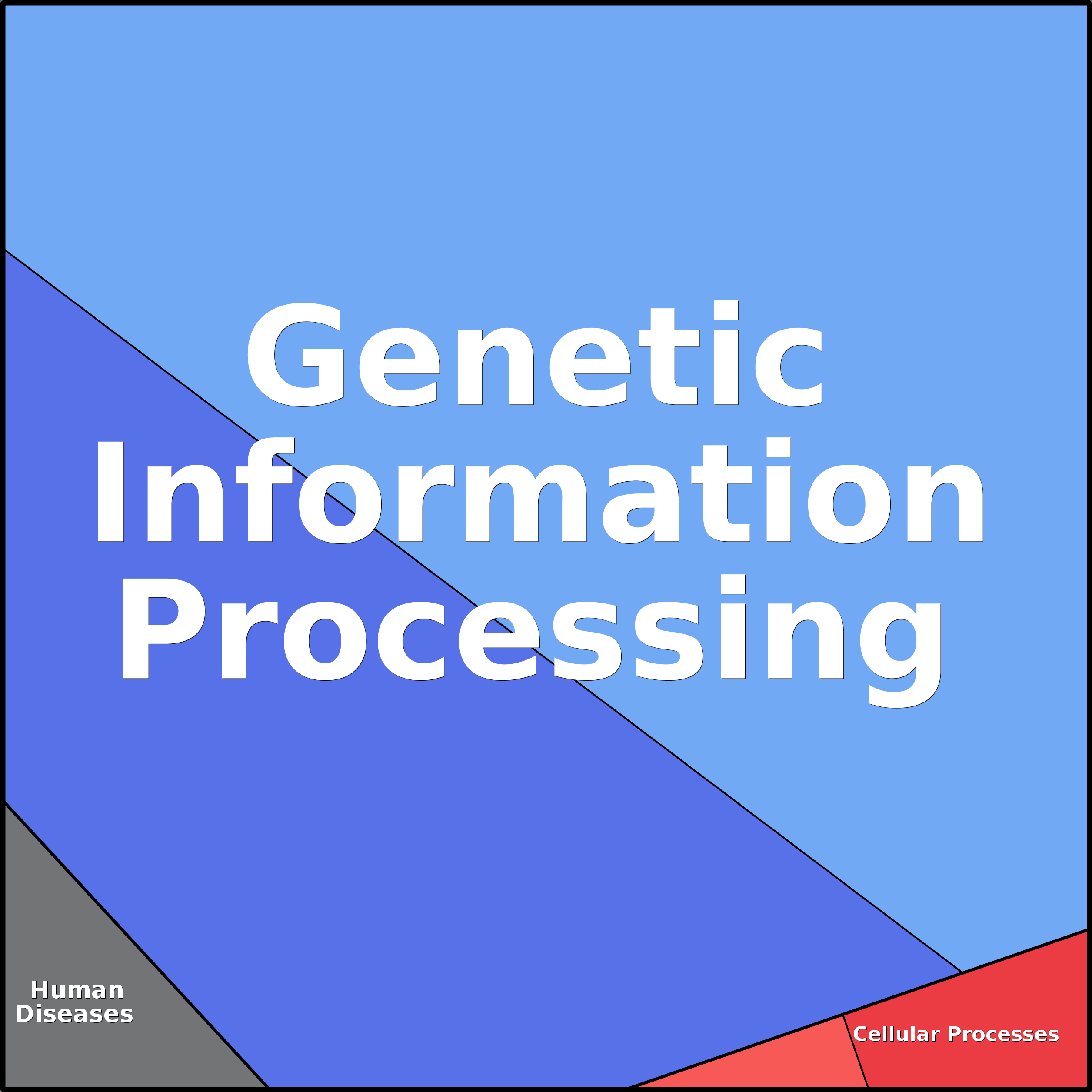 Treemap Press Ctrl-F5