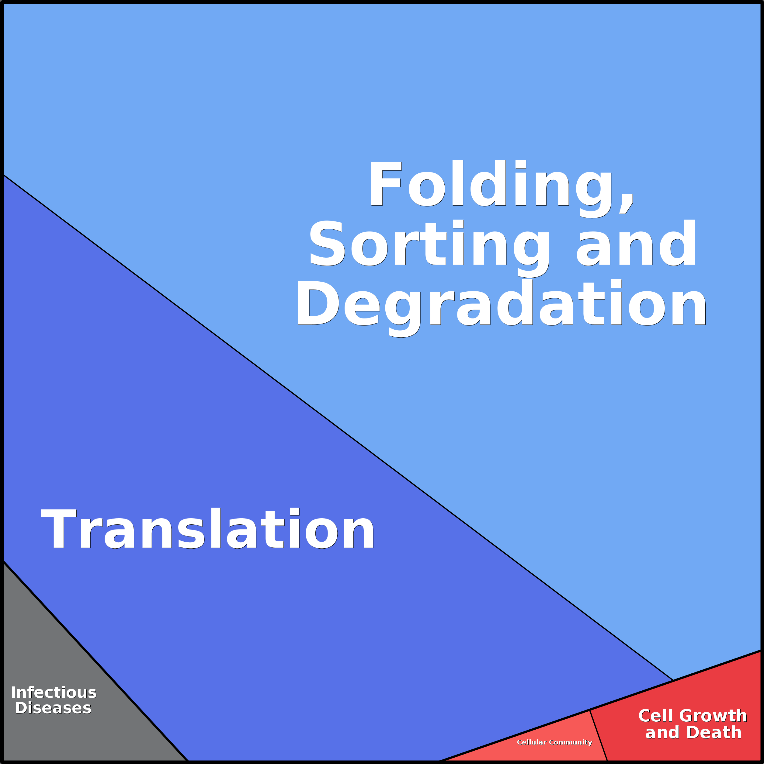 Treemap Press Ctrl-F5