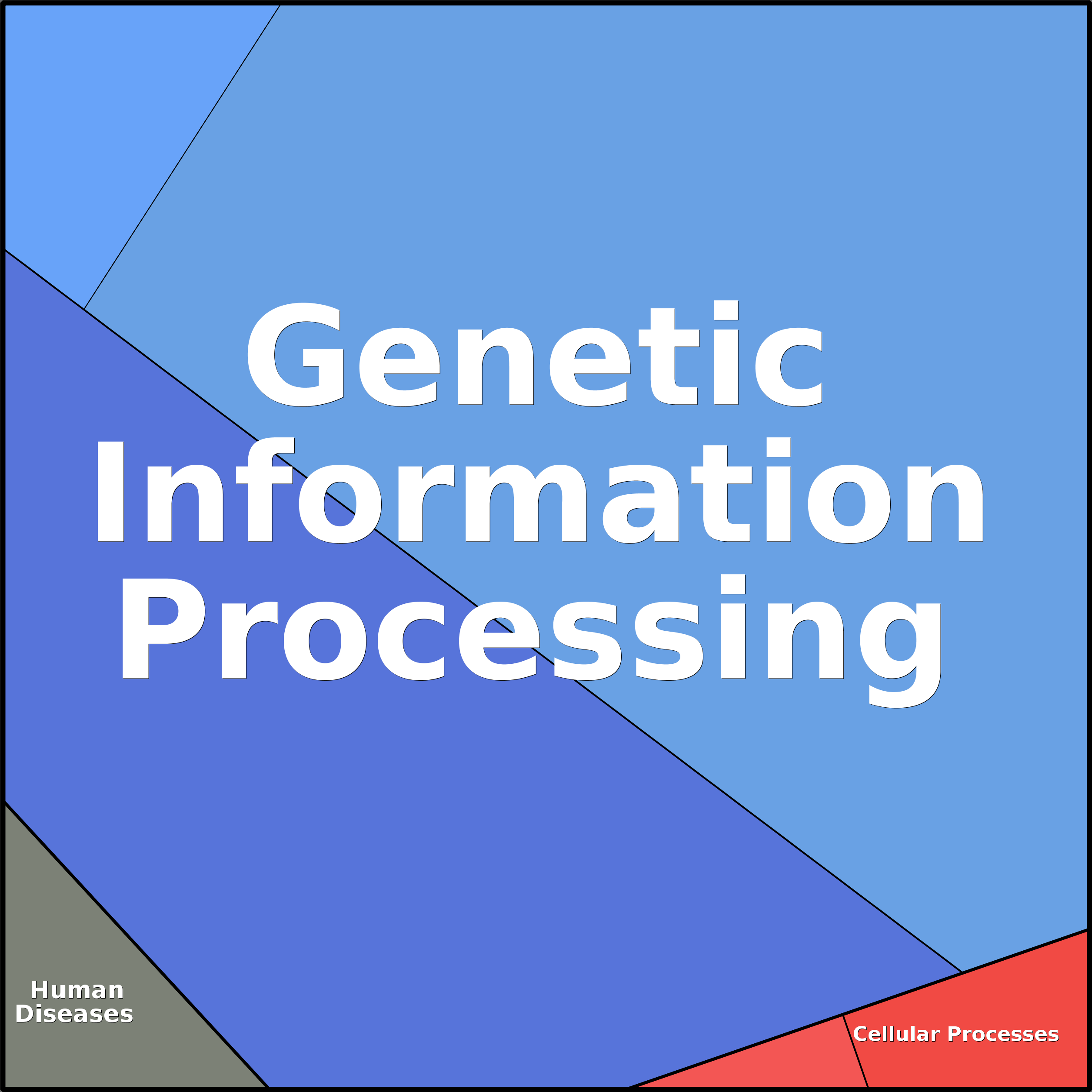 Treemap Press Ctrl-F5