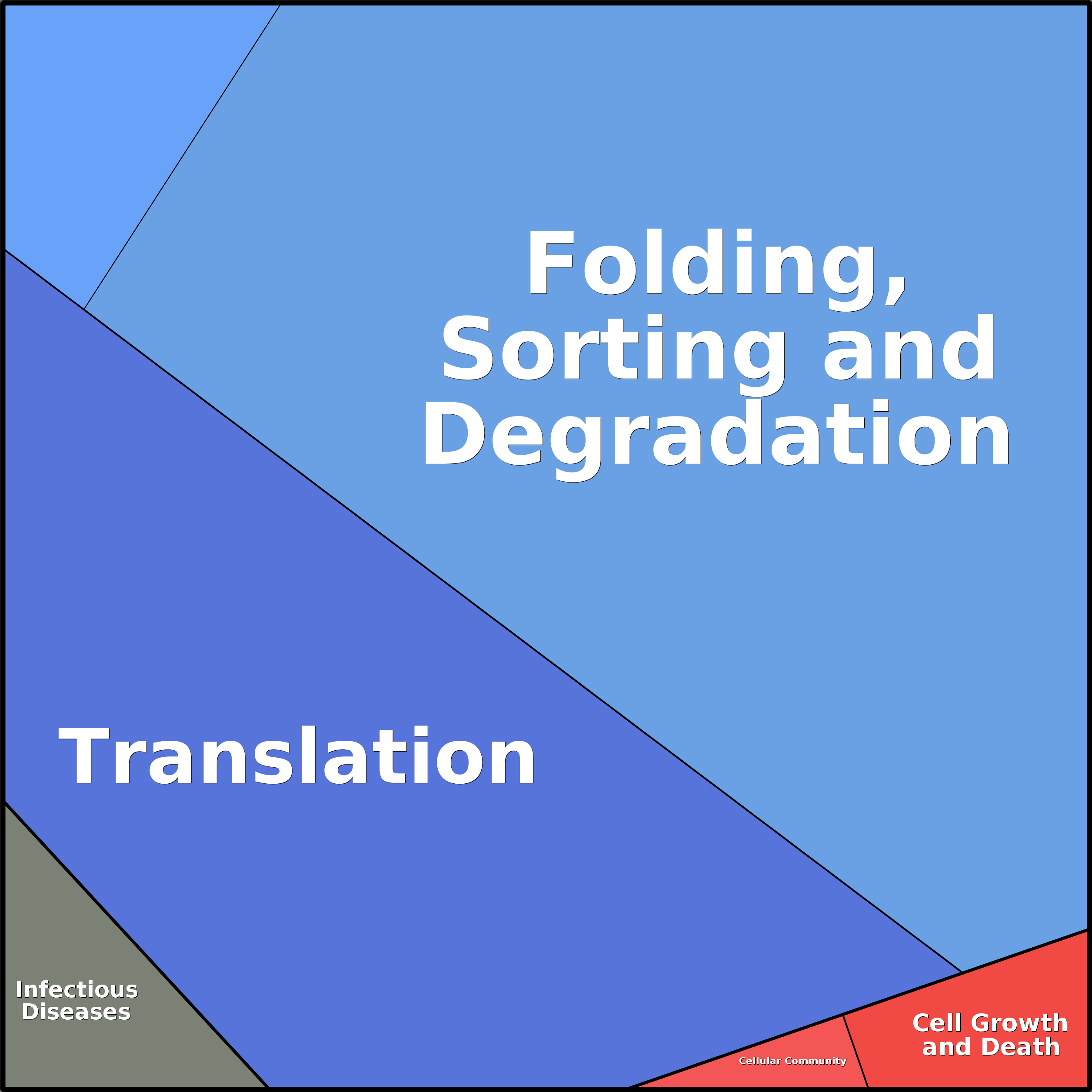 Treemap Press Ctrl-F5
