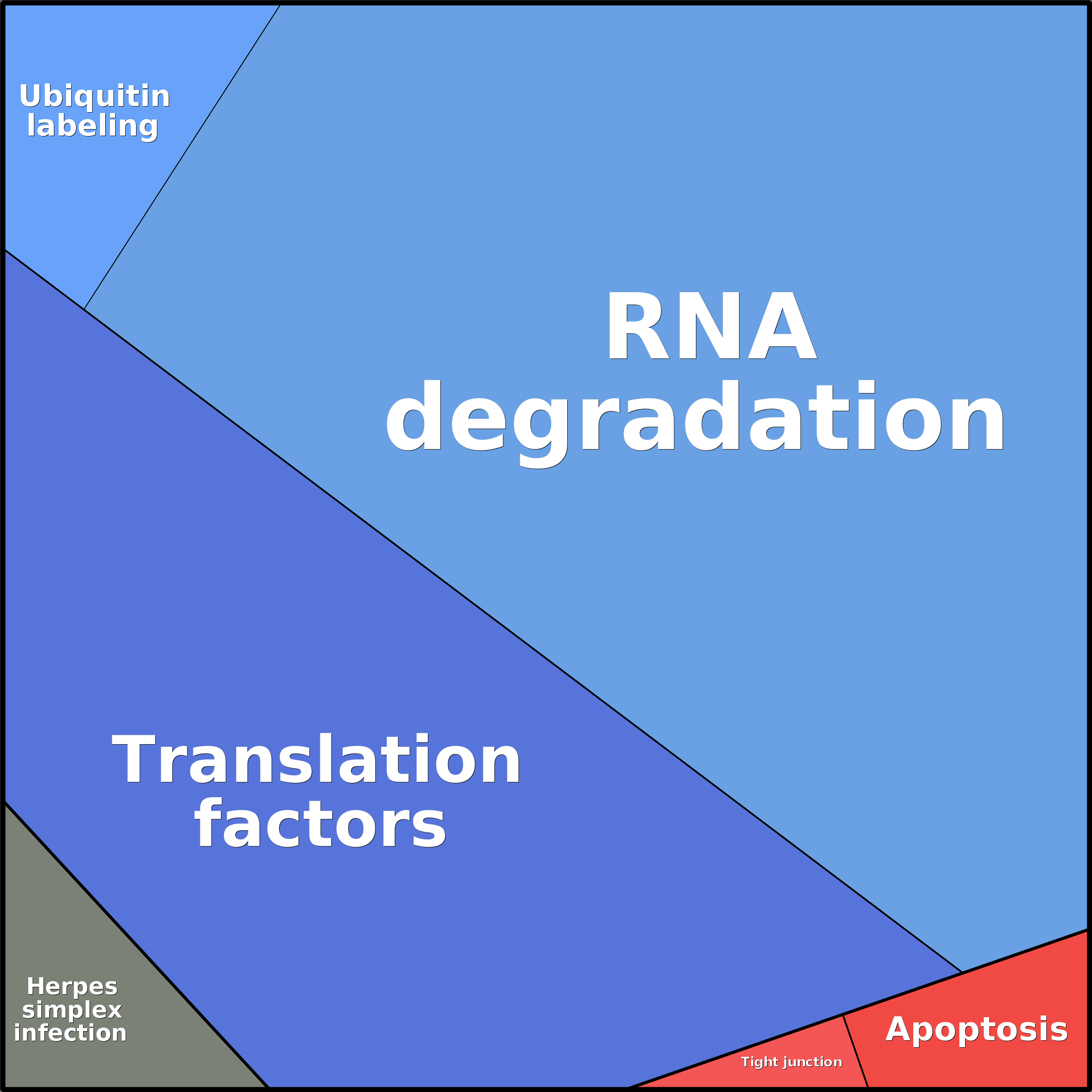 Treemap Press Ctrl-F5