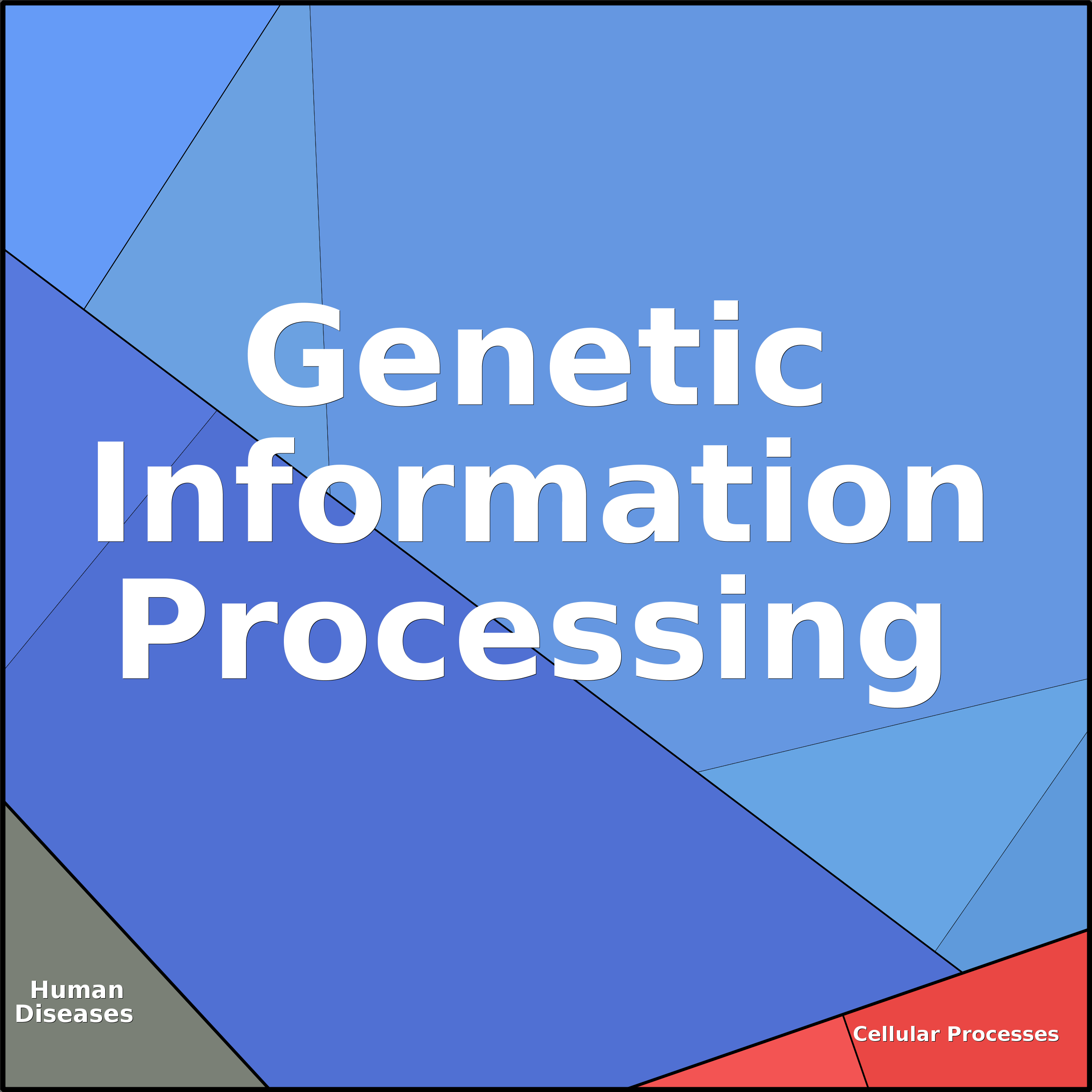 Treemap Press Ctrl-F5