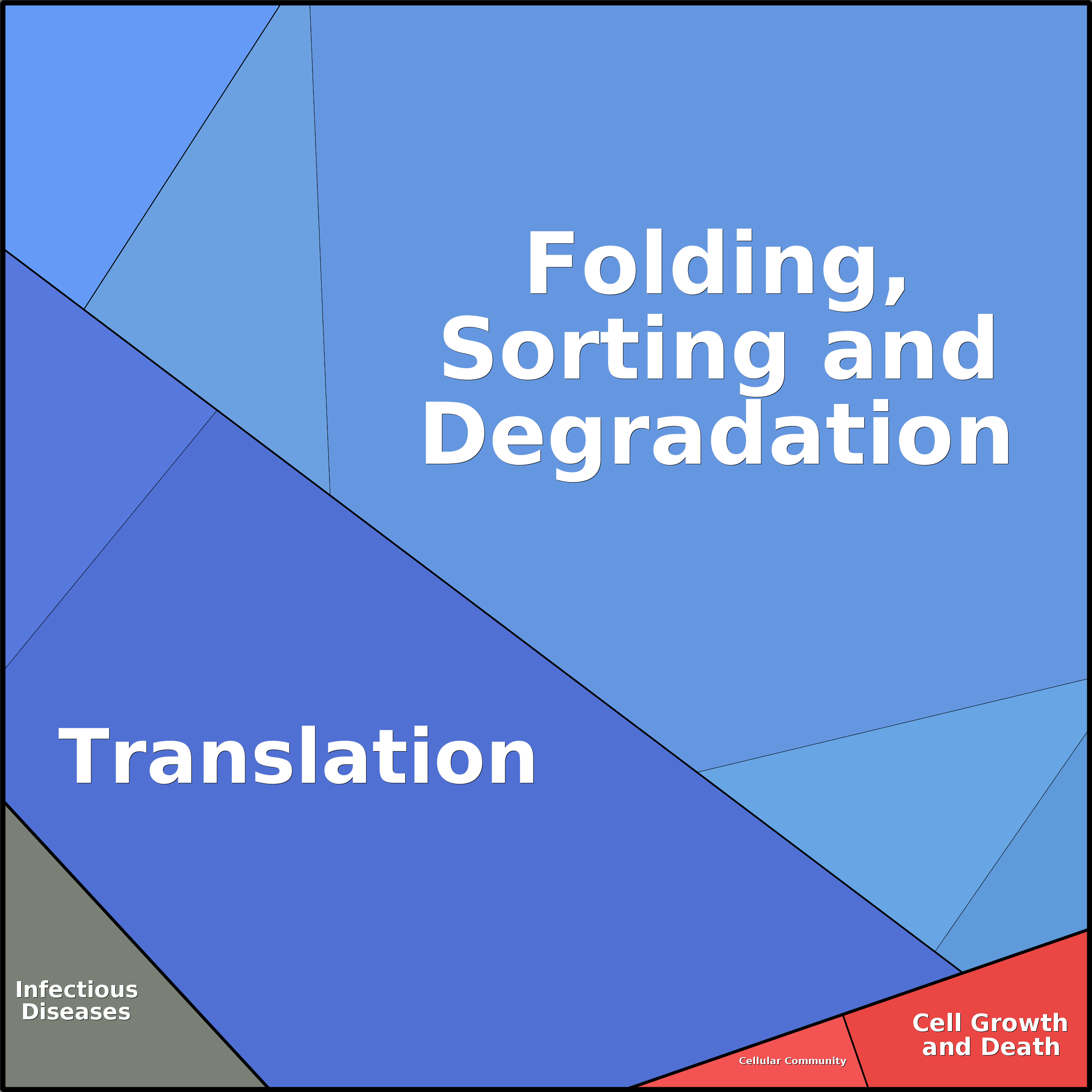 Treemap Press Ctrl-F5
