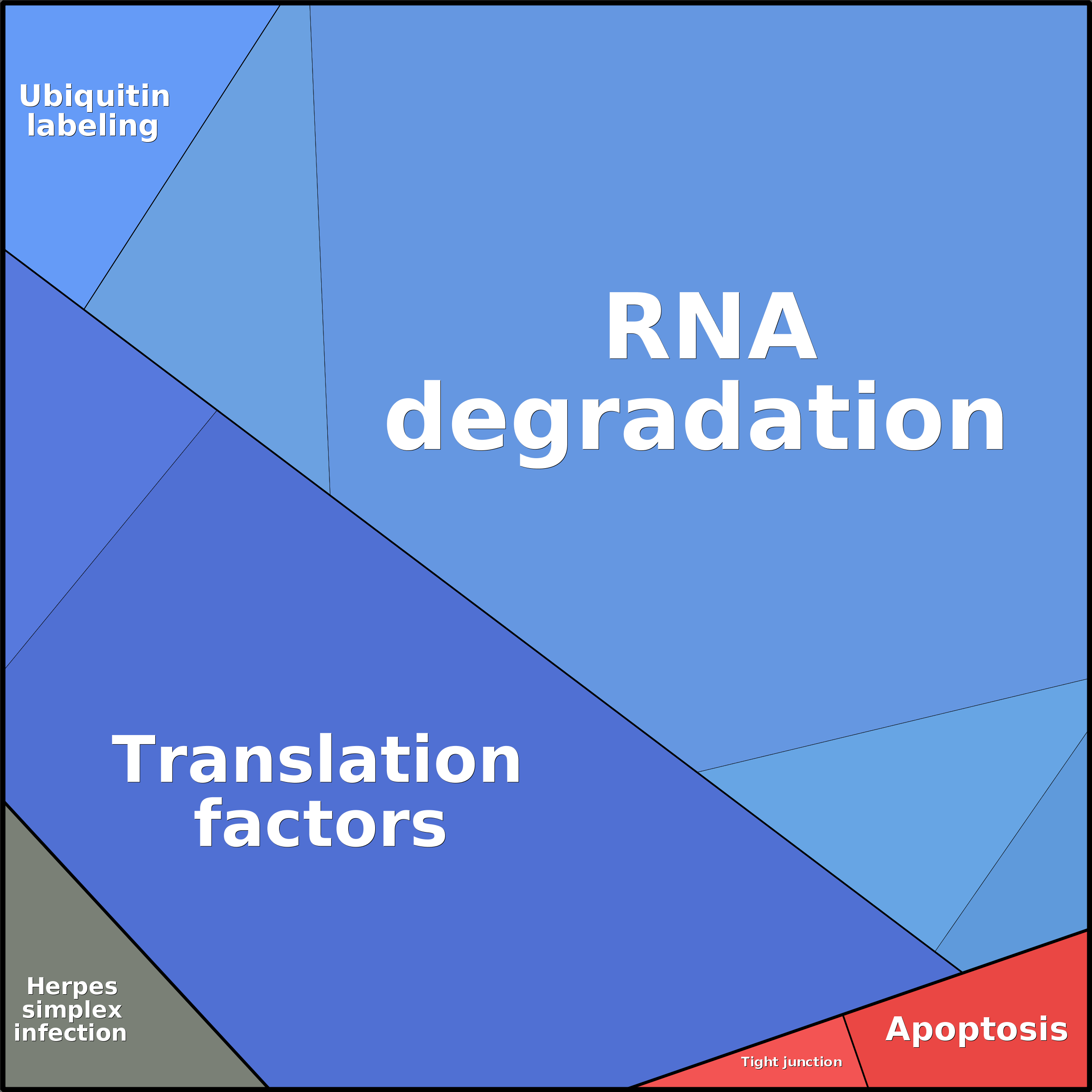 Treemap Press Ctrl-F5