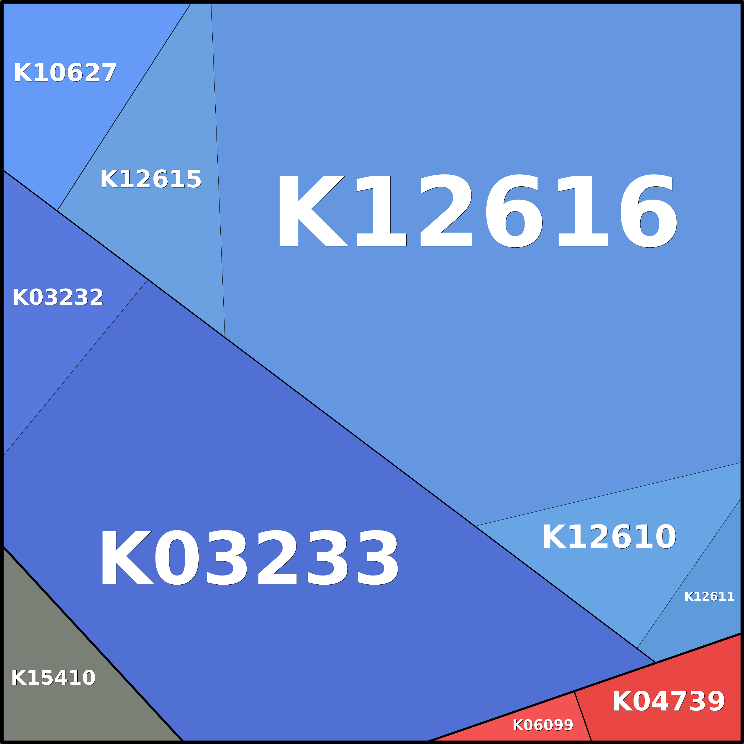Treemap Press Ctrl-F5