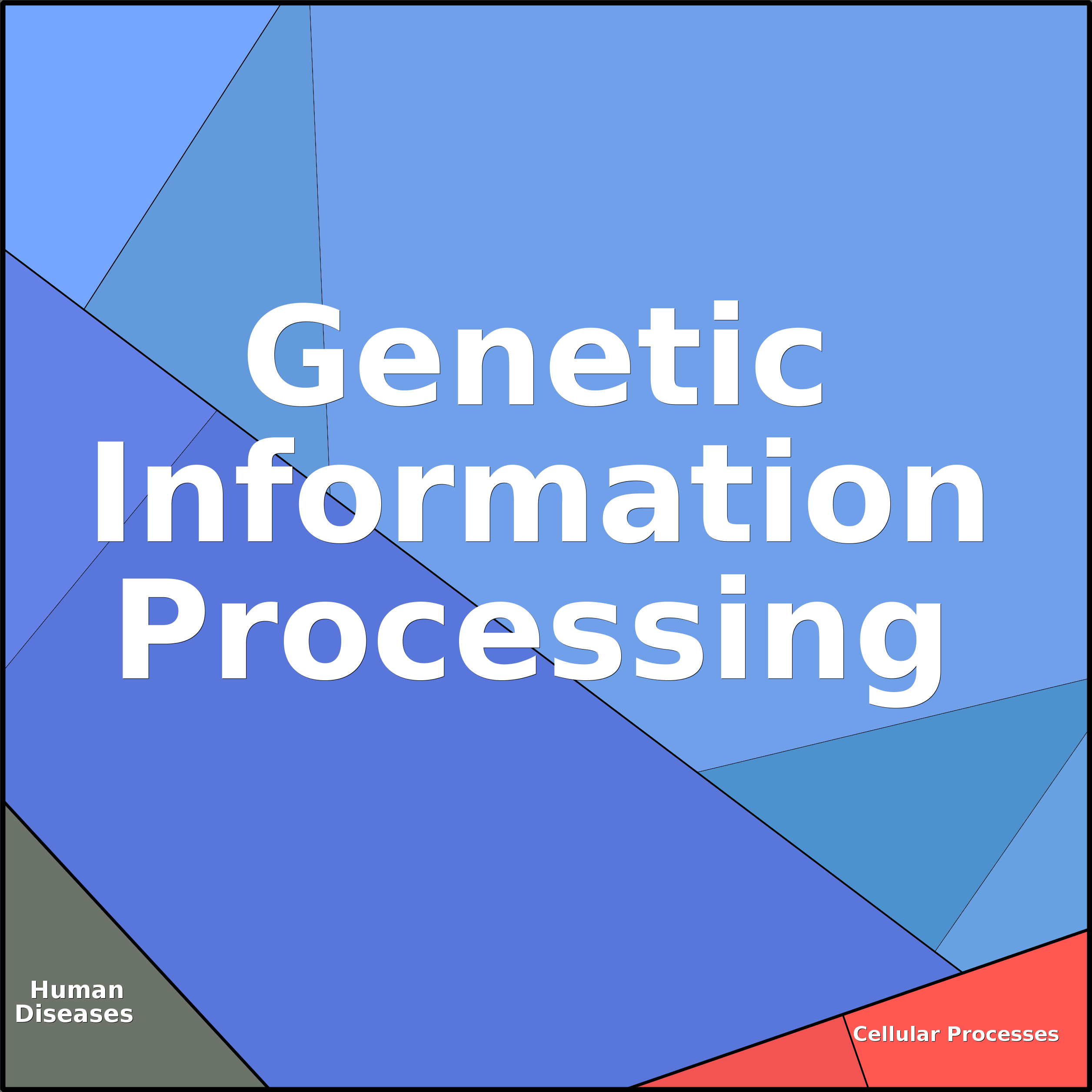 Treemap Press Ctrl-F5