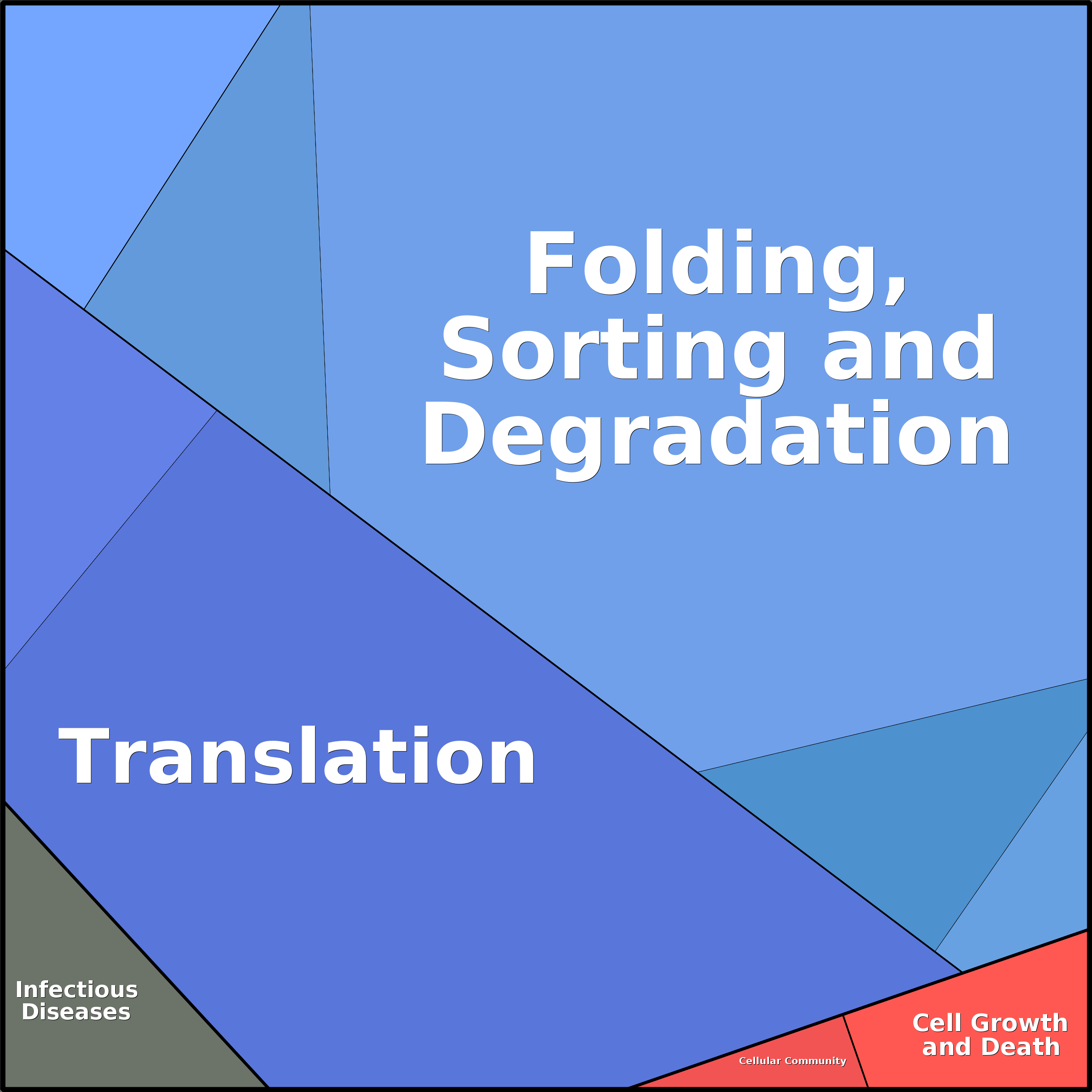 Treemap Press Ctrl-F5