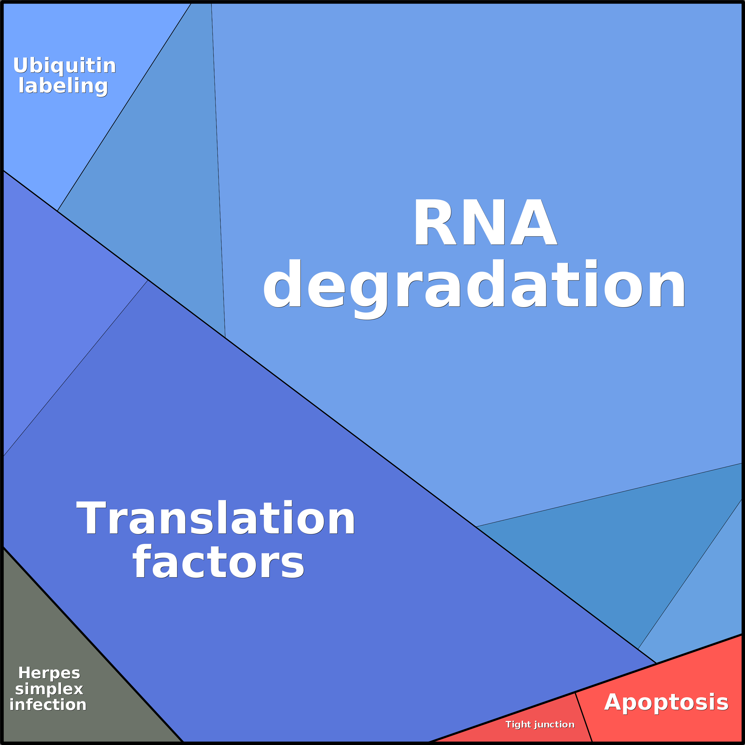 Treemap Press Ctrl-F5