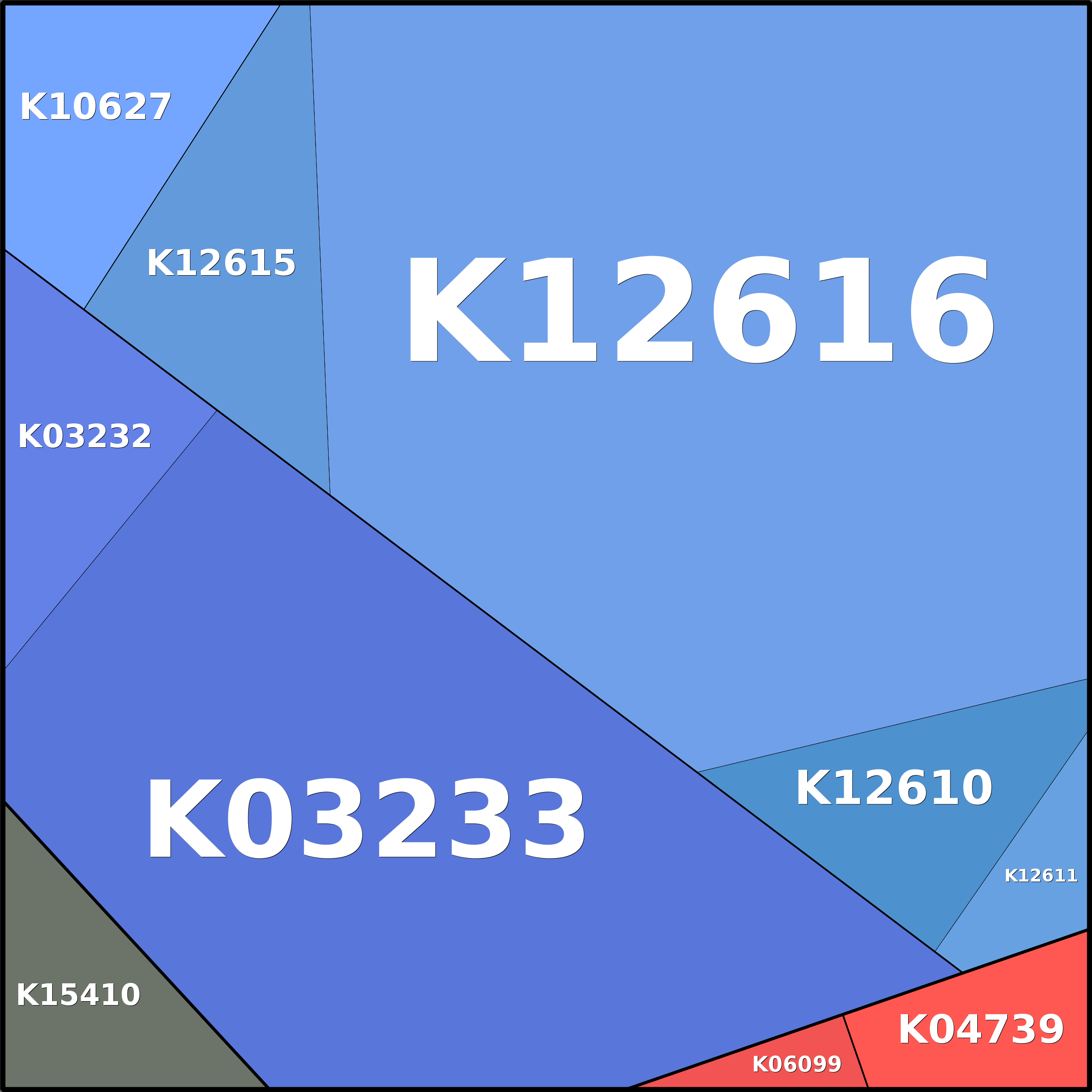 Treemap Press Ctrl-F5