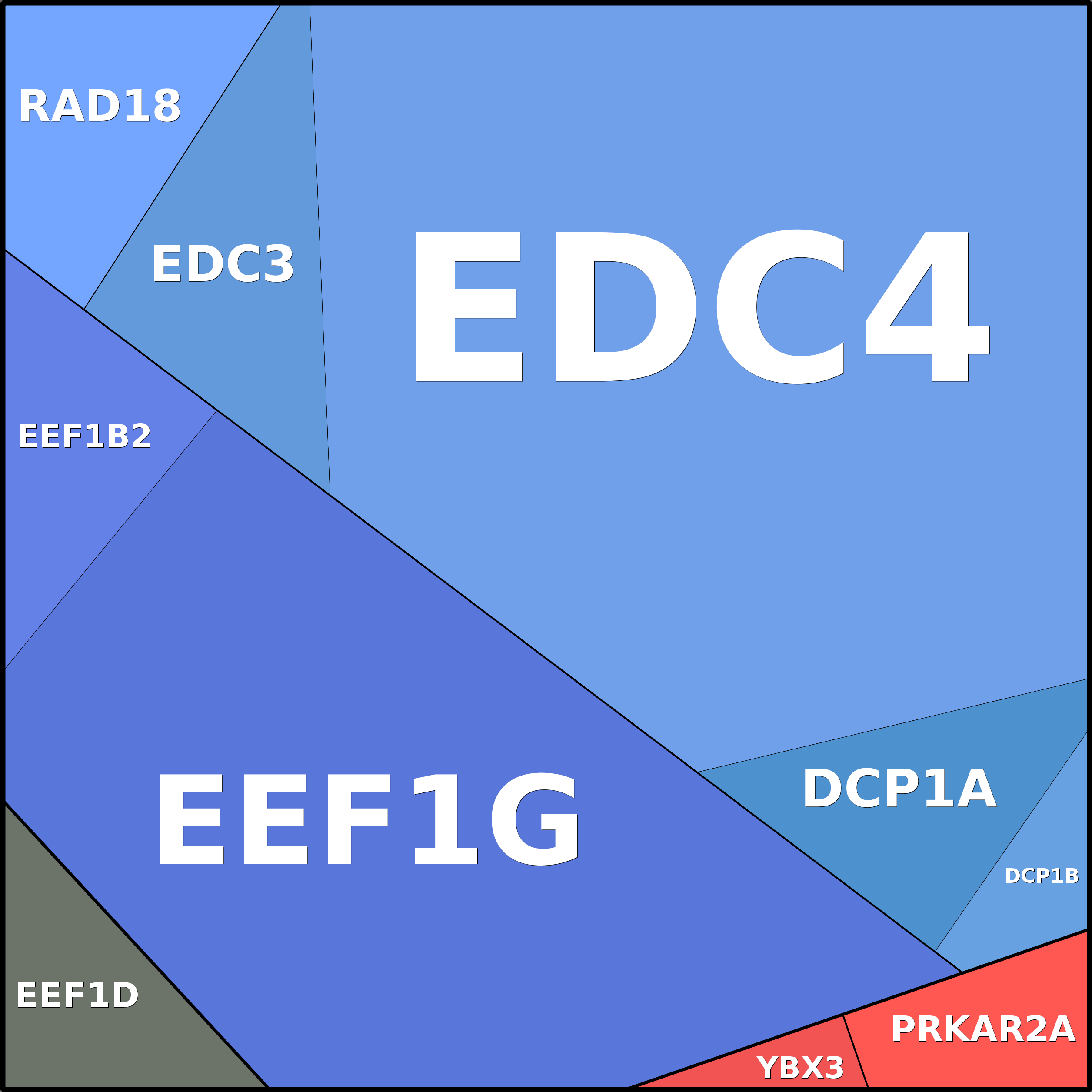 Treemap Press Ctrl-F5