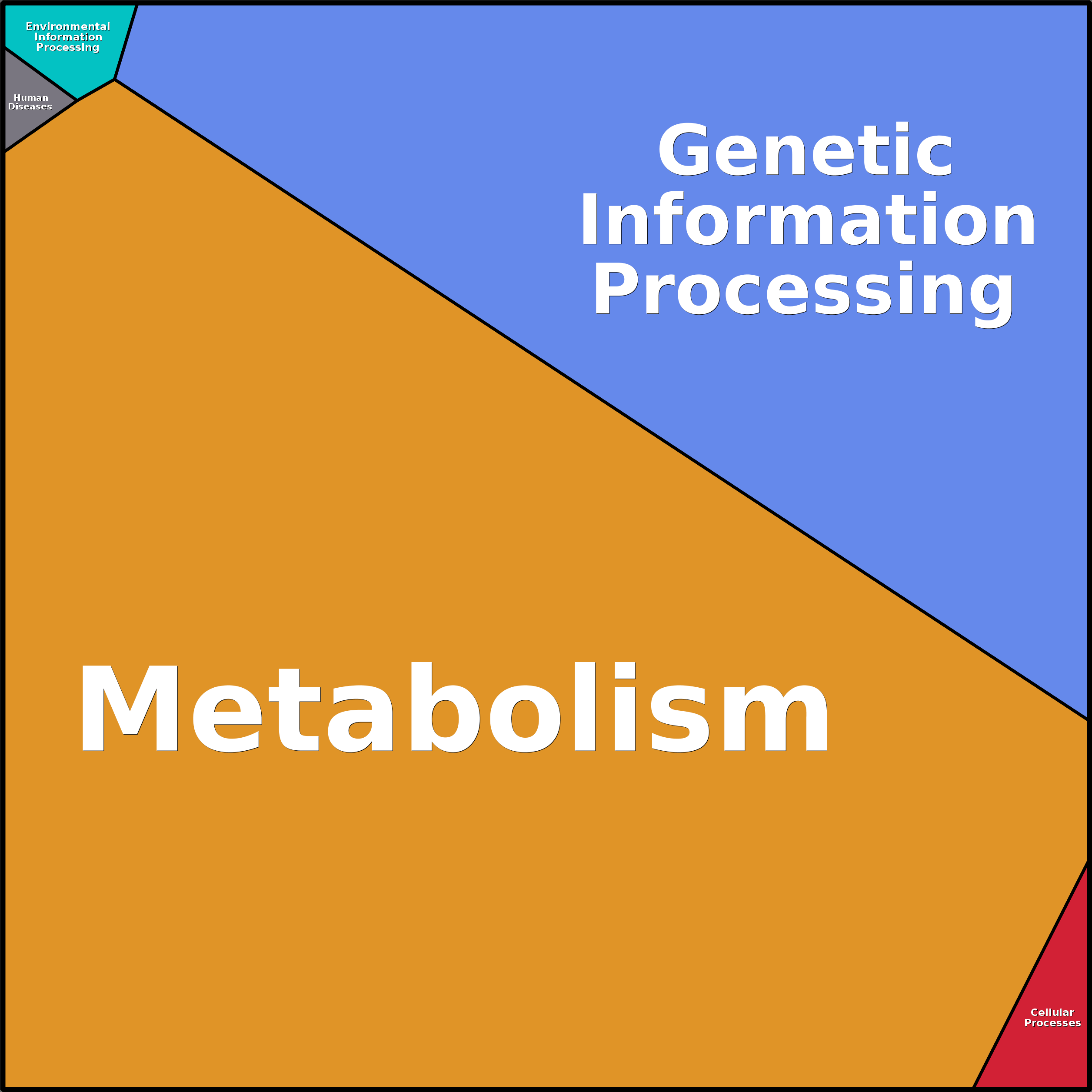 Treemap Press Ctrl-F5