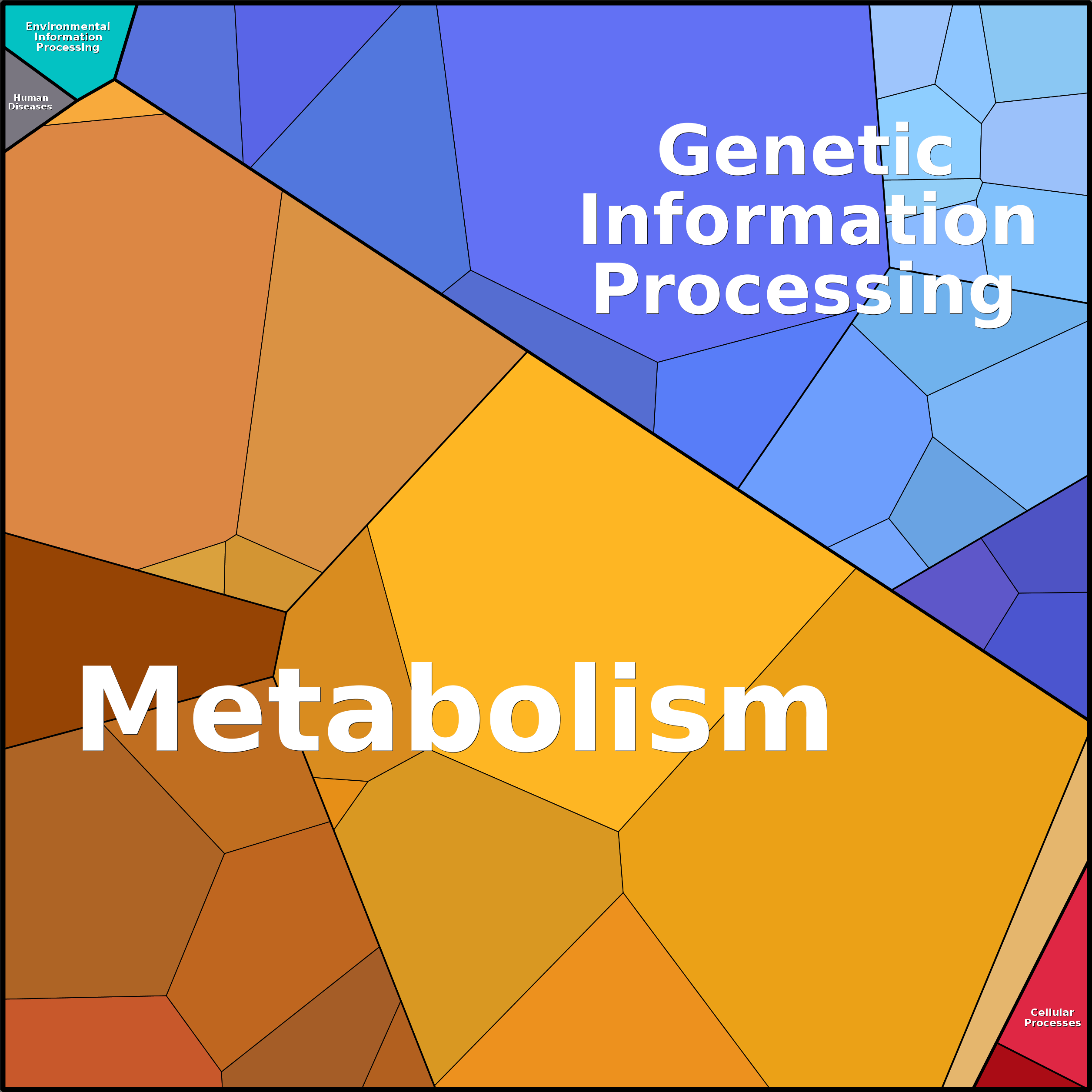 Treemap Press Ctrl-F5