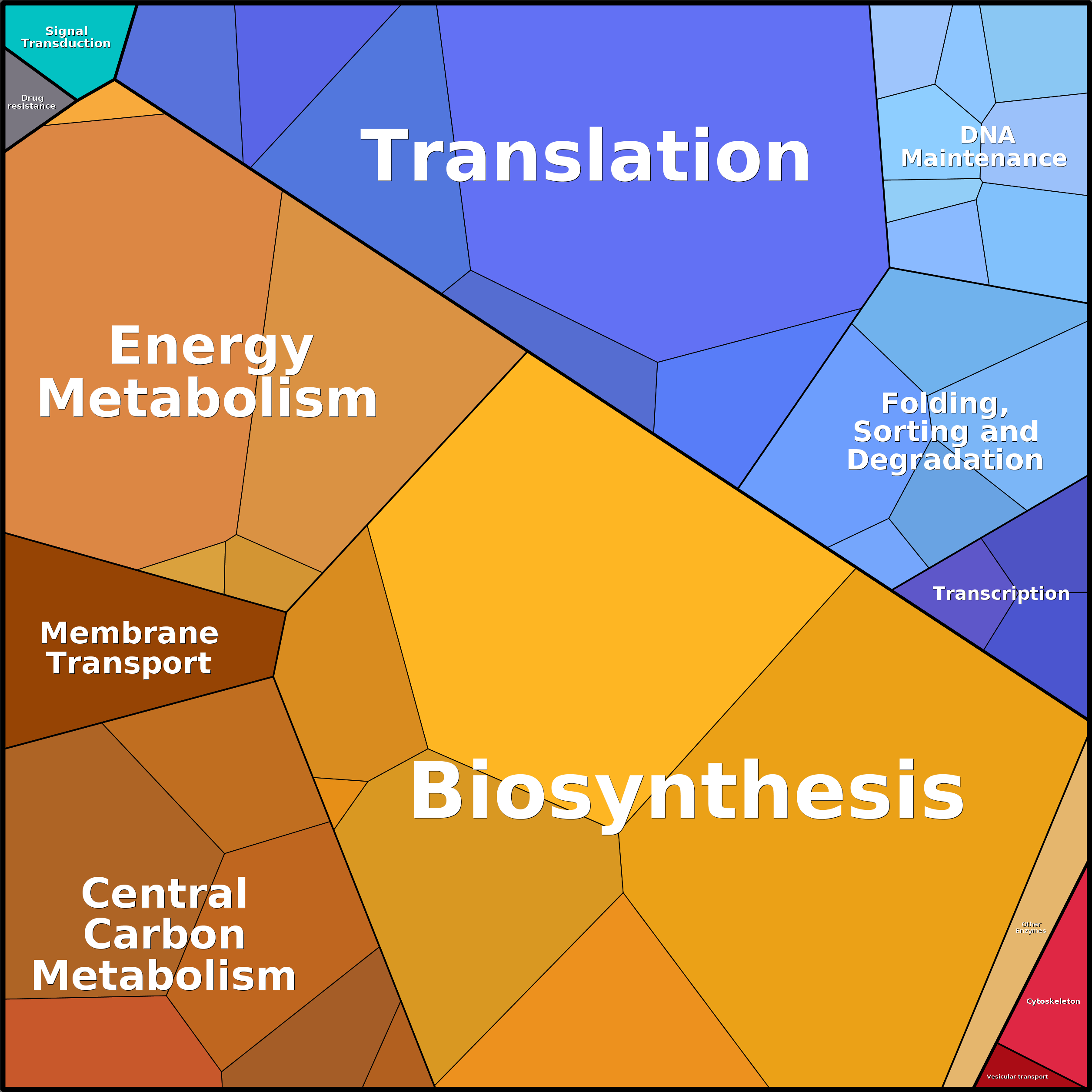 Treemap Press Ctrl-F5