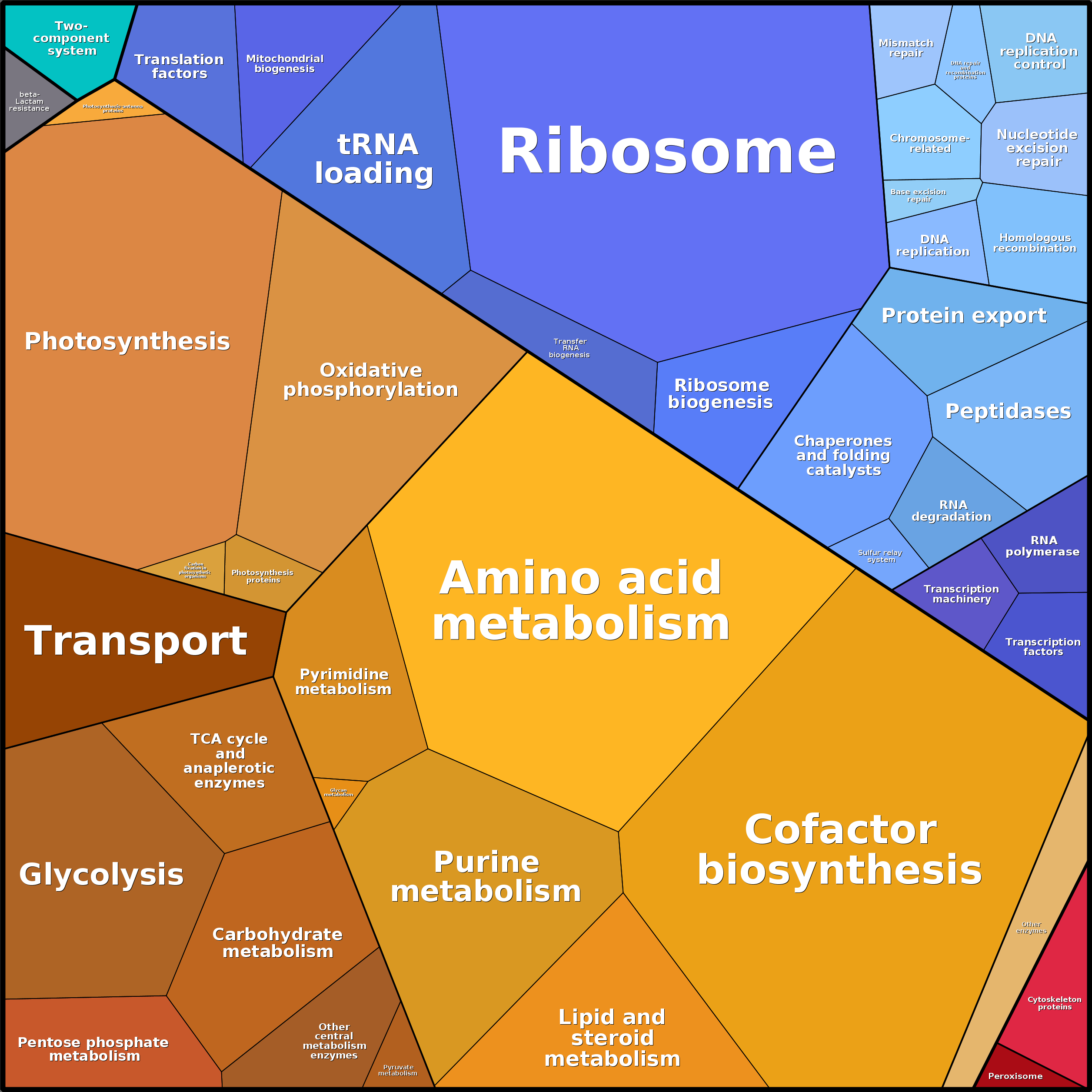 Treemap Press Ctrl-F5