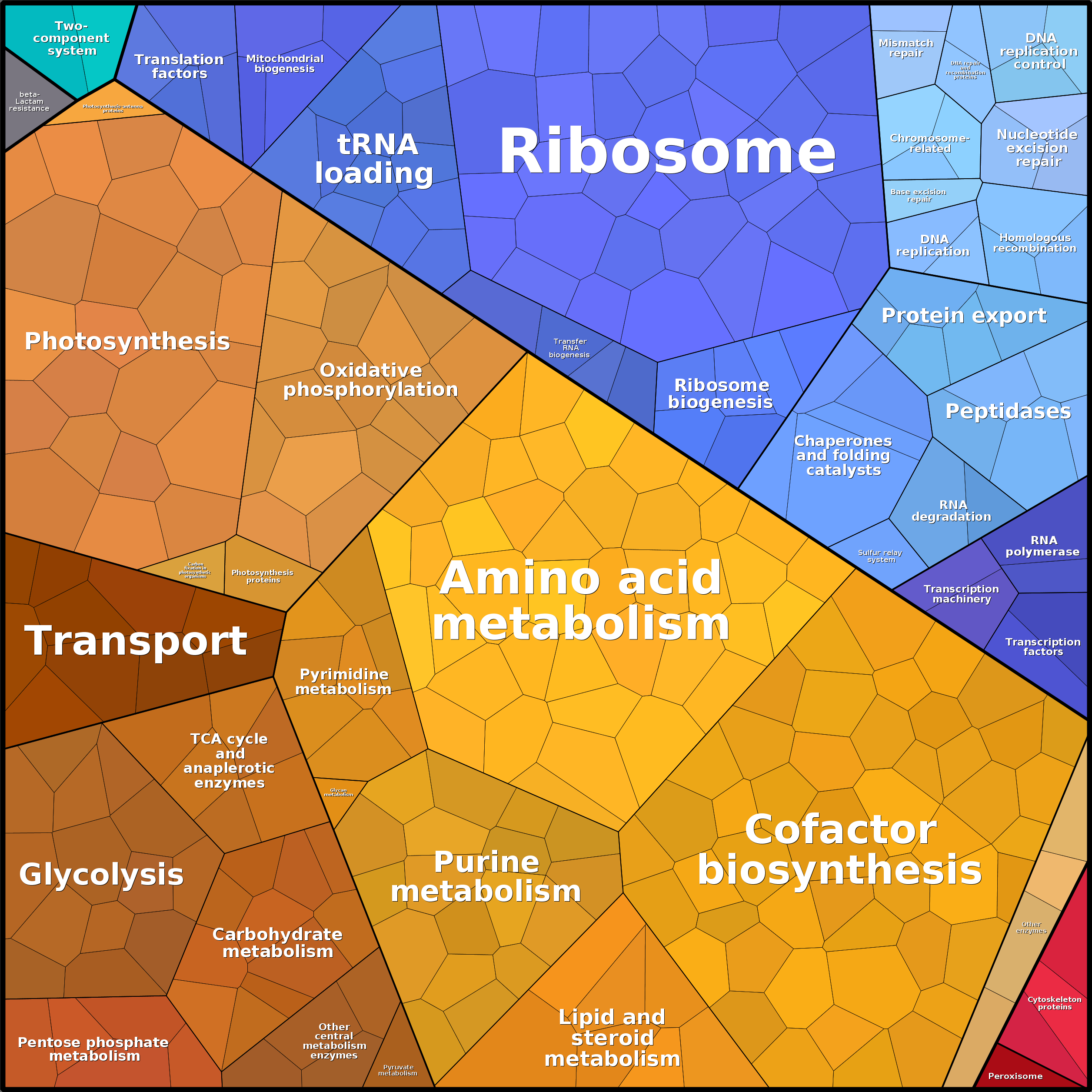 Treemap Press Ctrl-F5