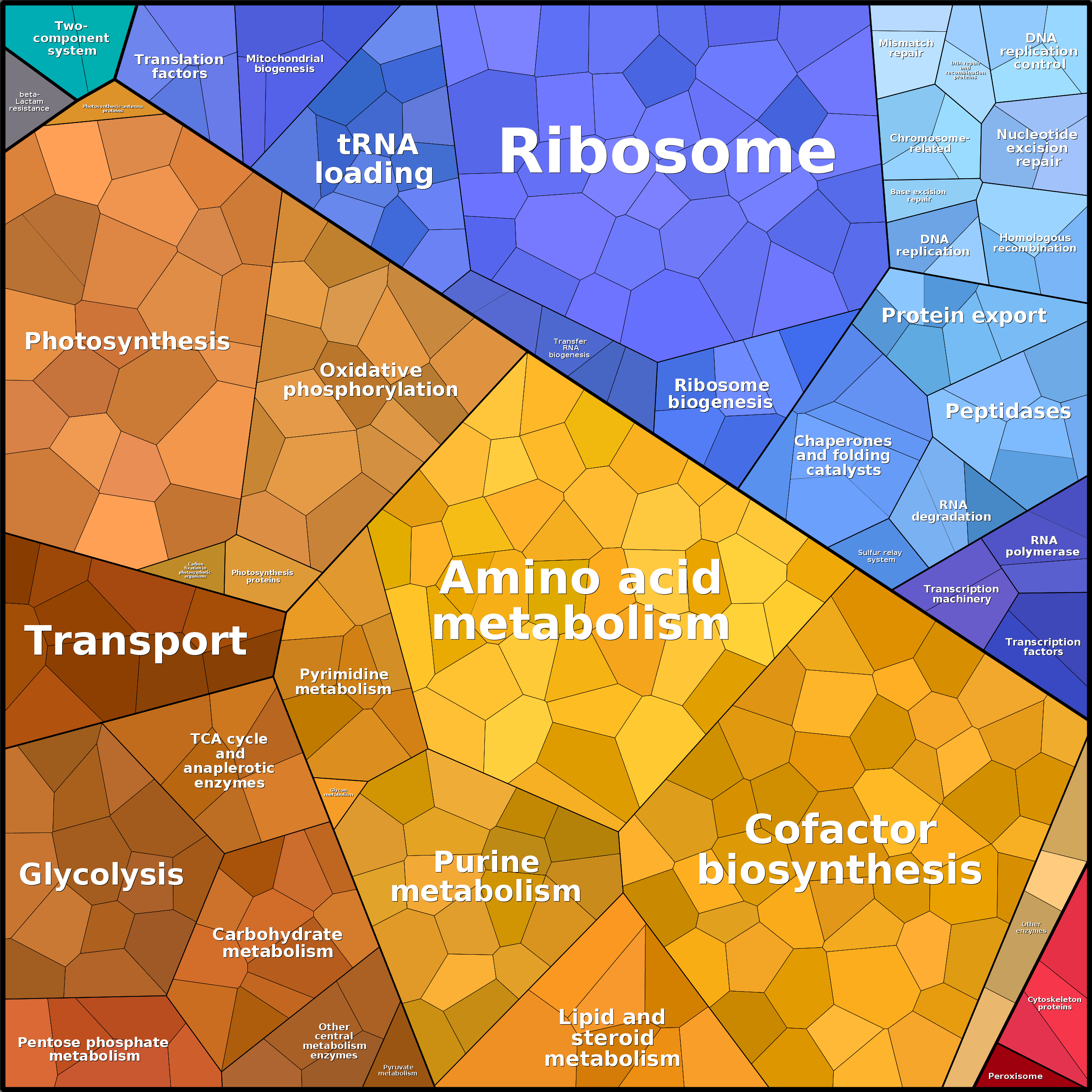 Treemap Press Ctrl-F5