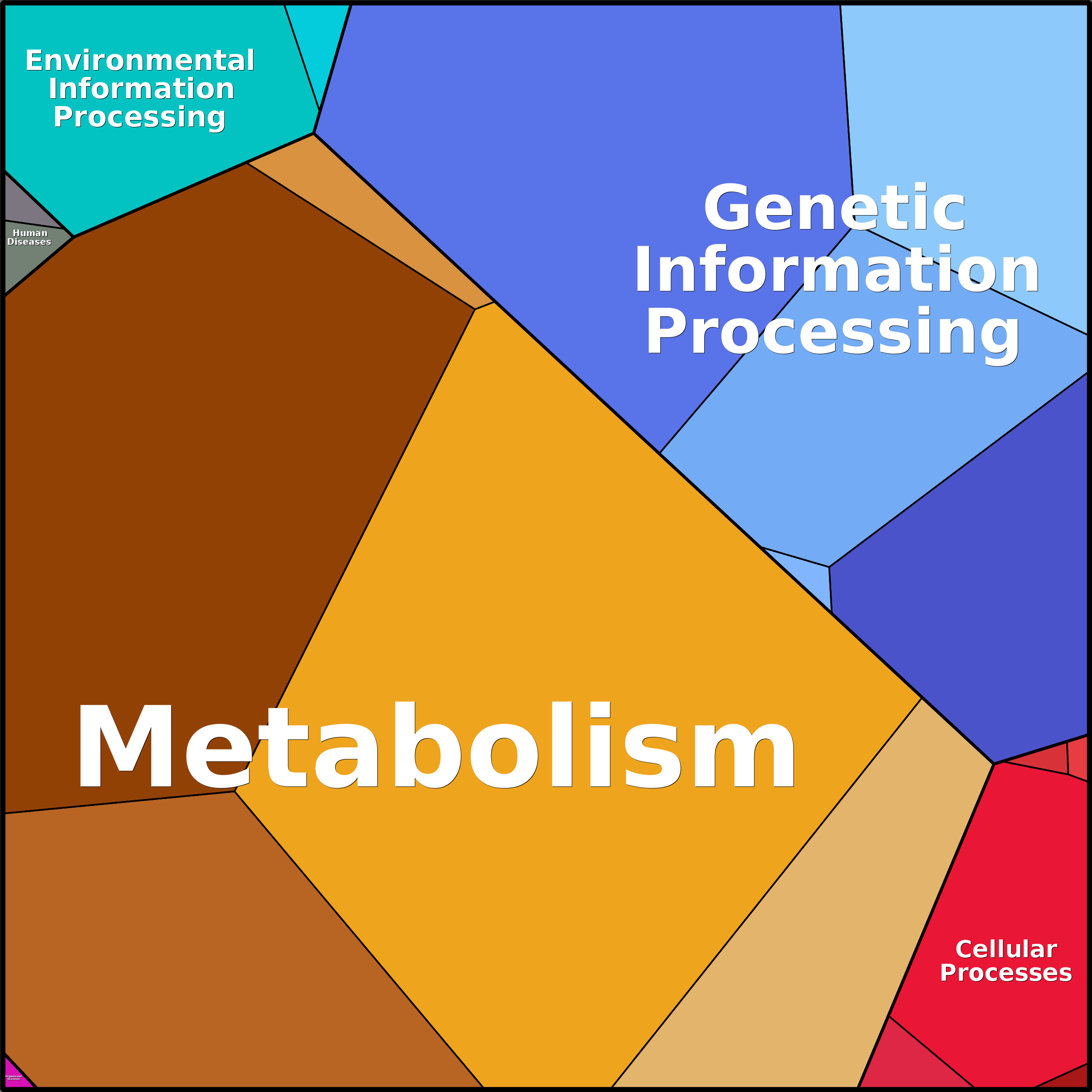 Treemap Press Ctrl-F5