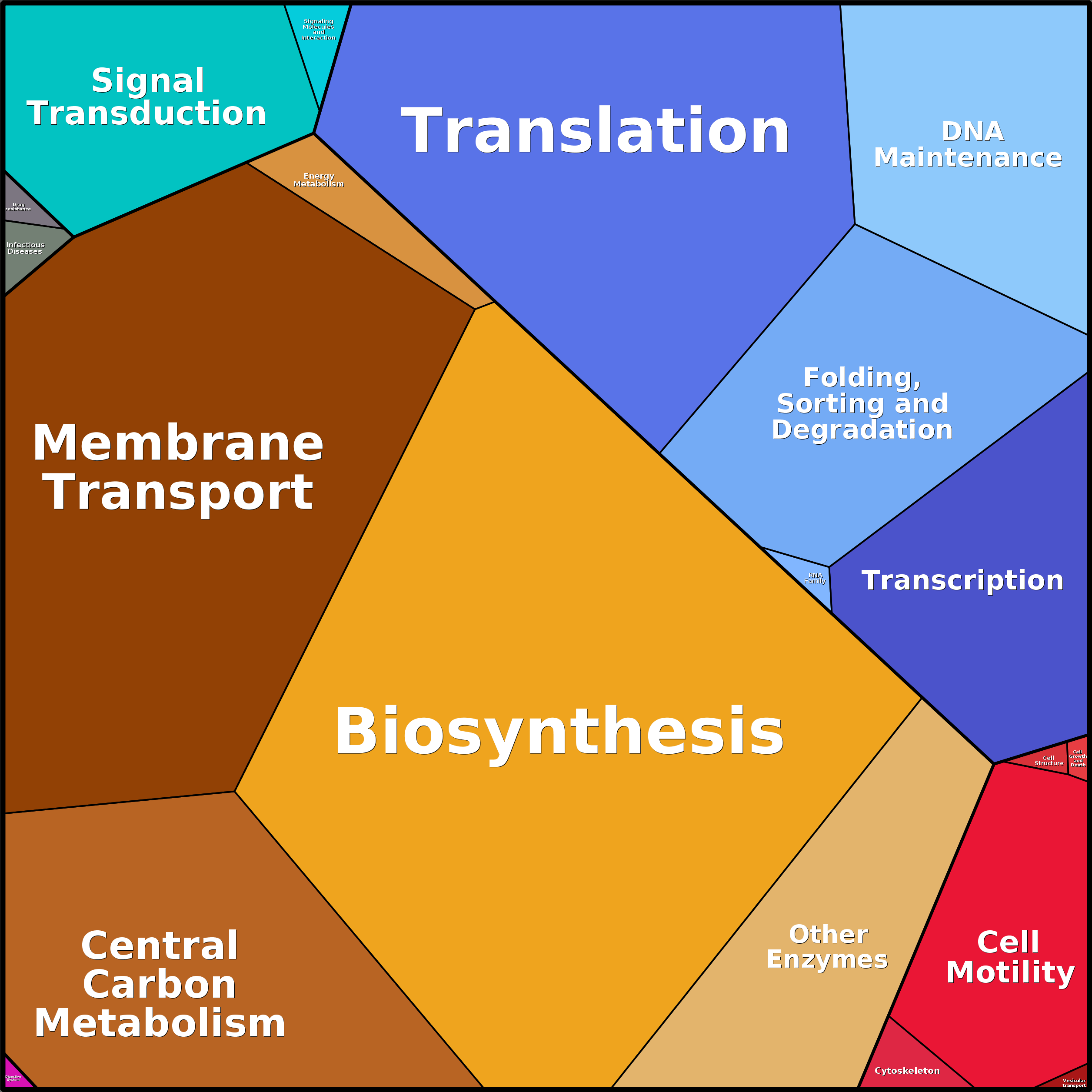 Treemap Press Ctrl-F5