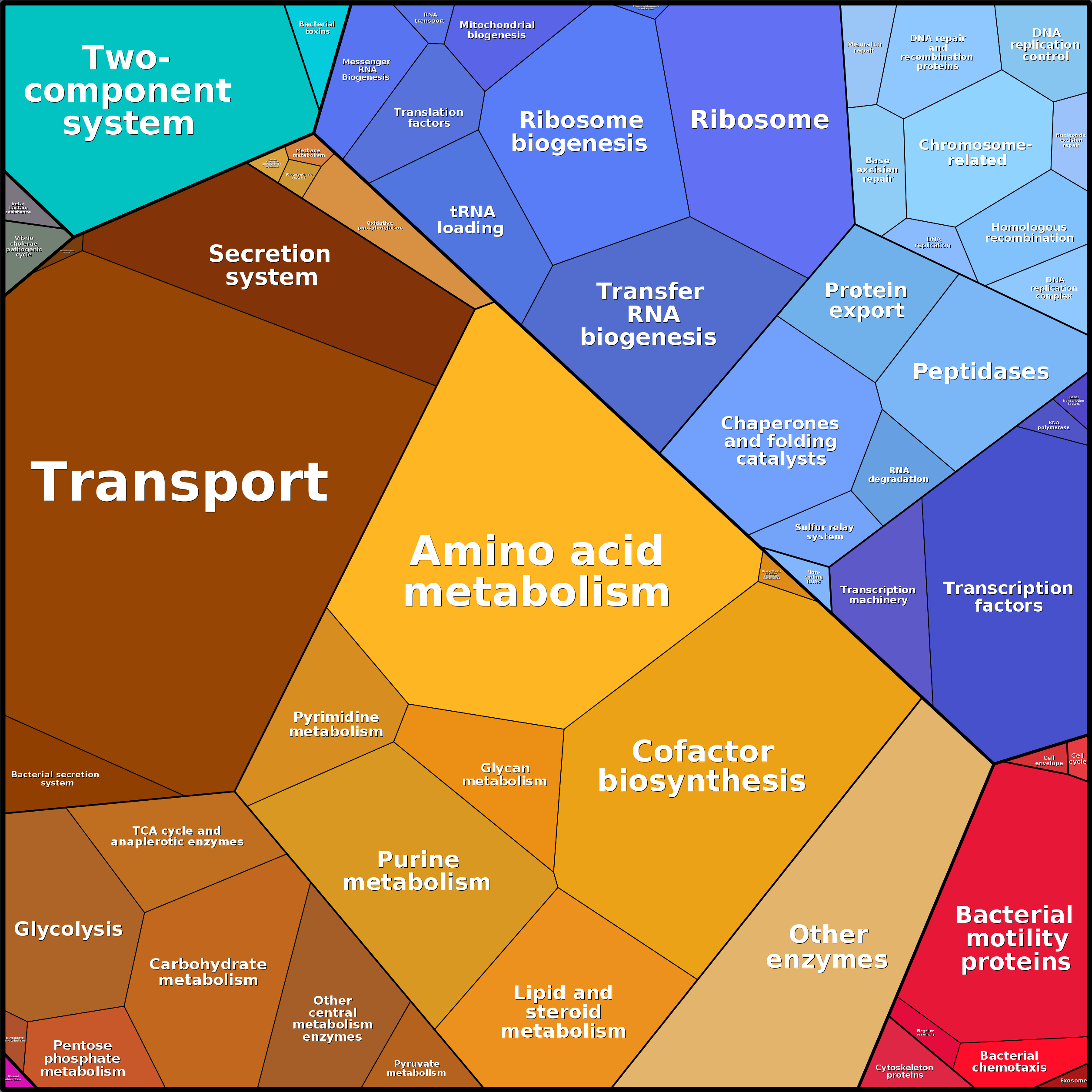 Treemap Press Ctrl-F5