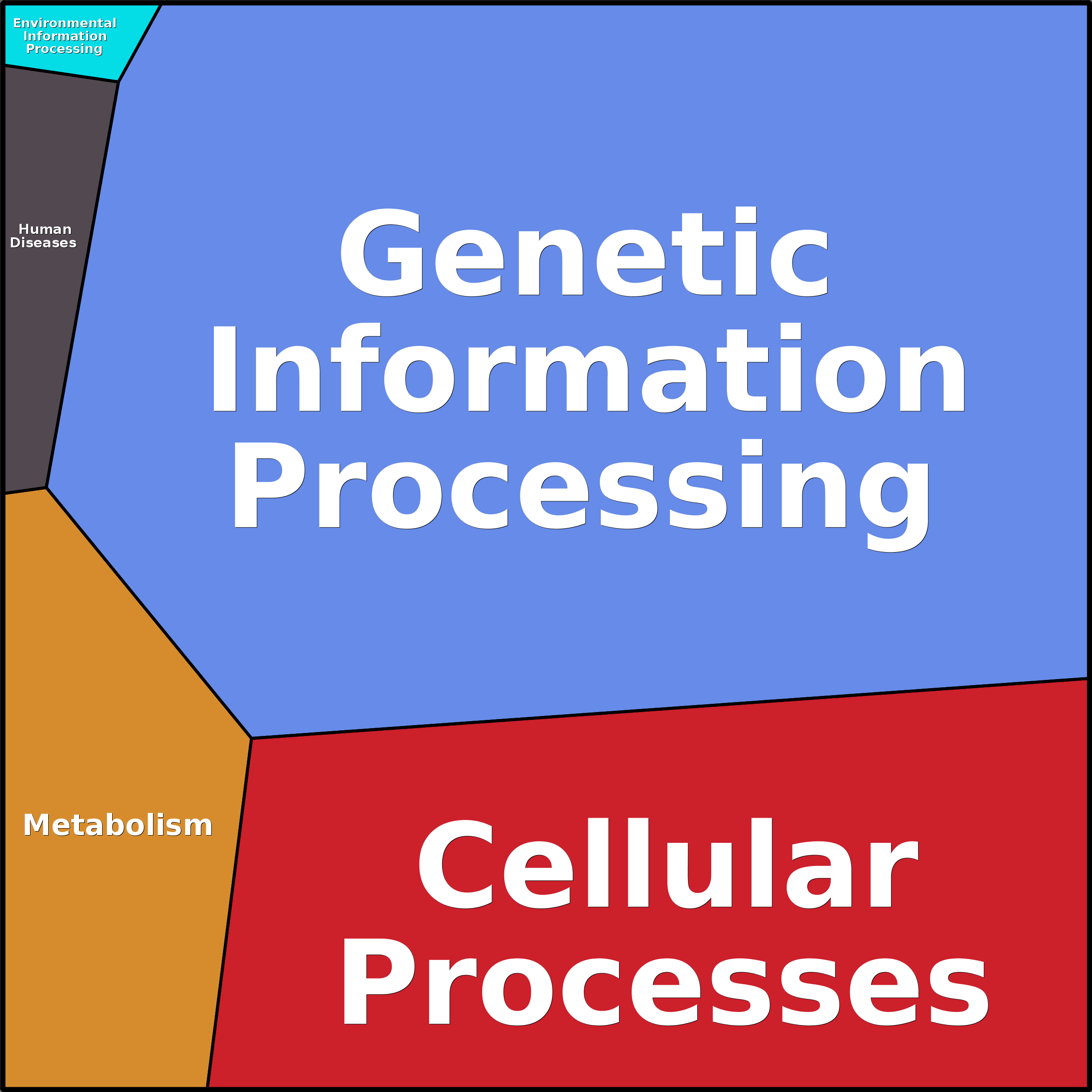 Treemap Press Ctrl-F5