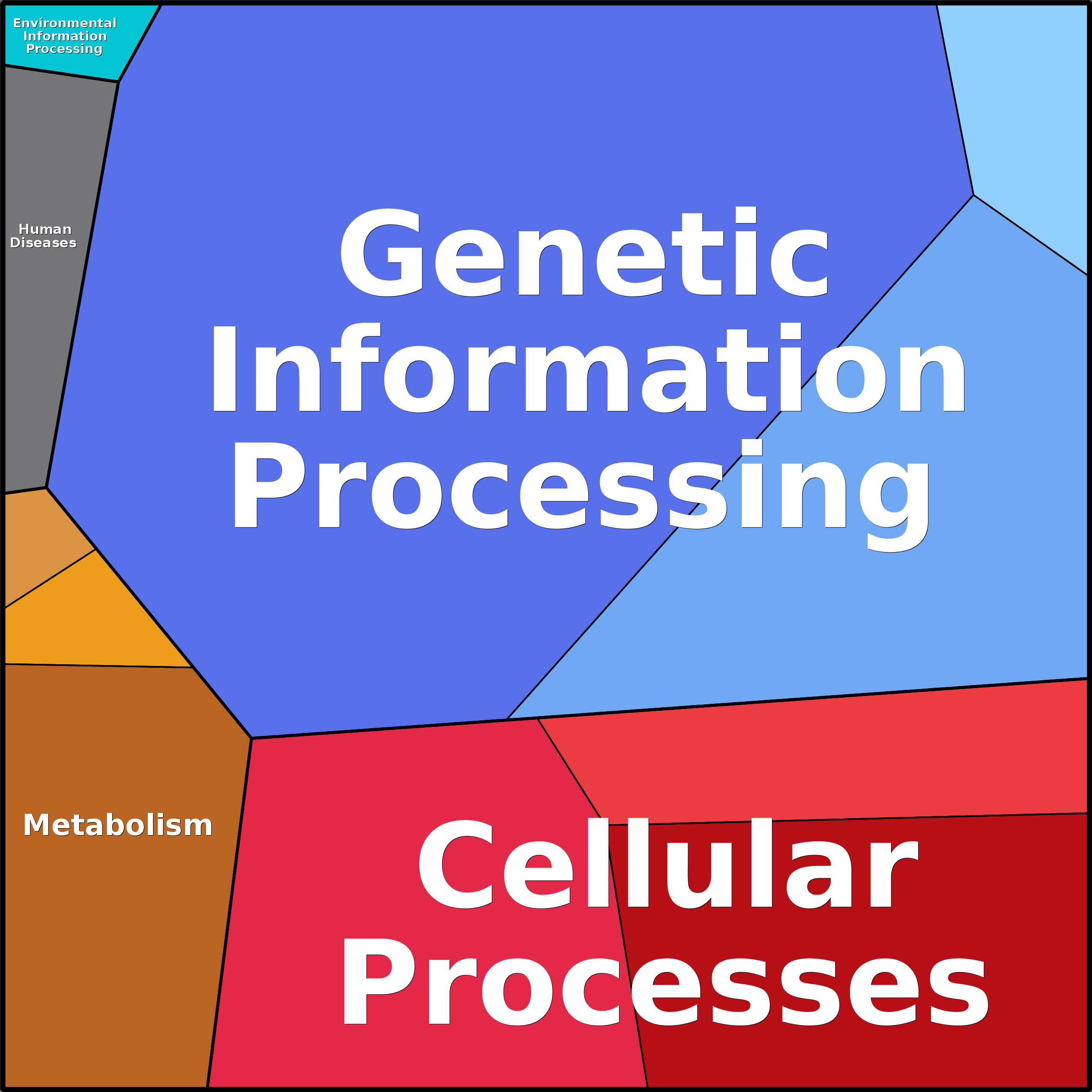 Treemap Press Ctrl-F5