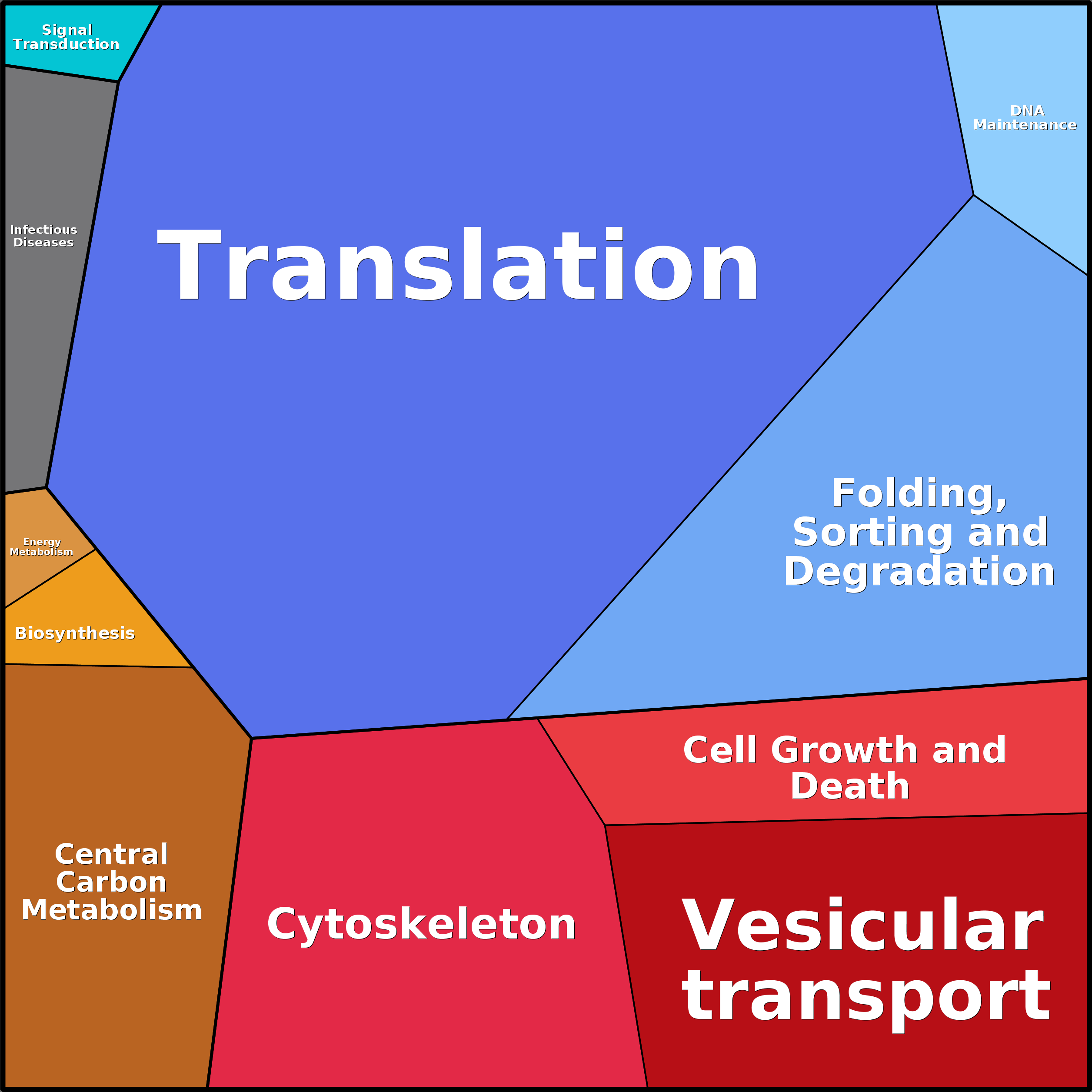 Treemap Press Ctrl-F5