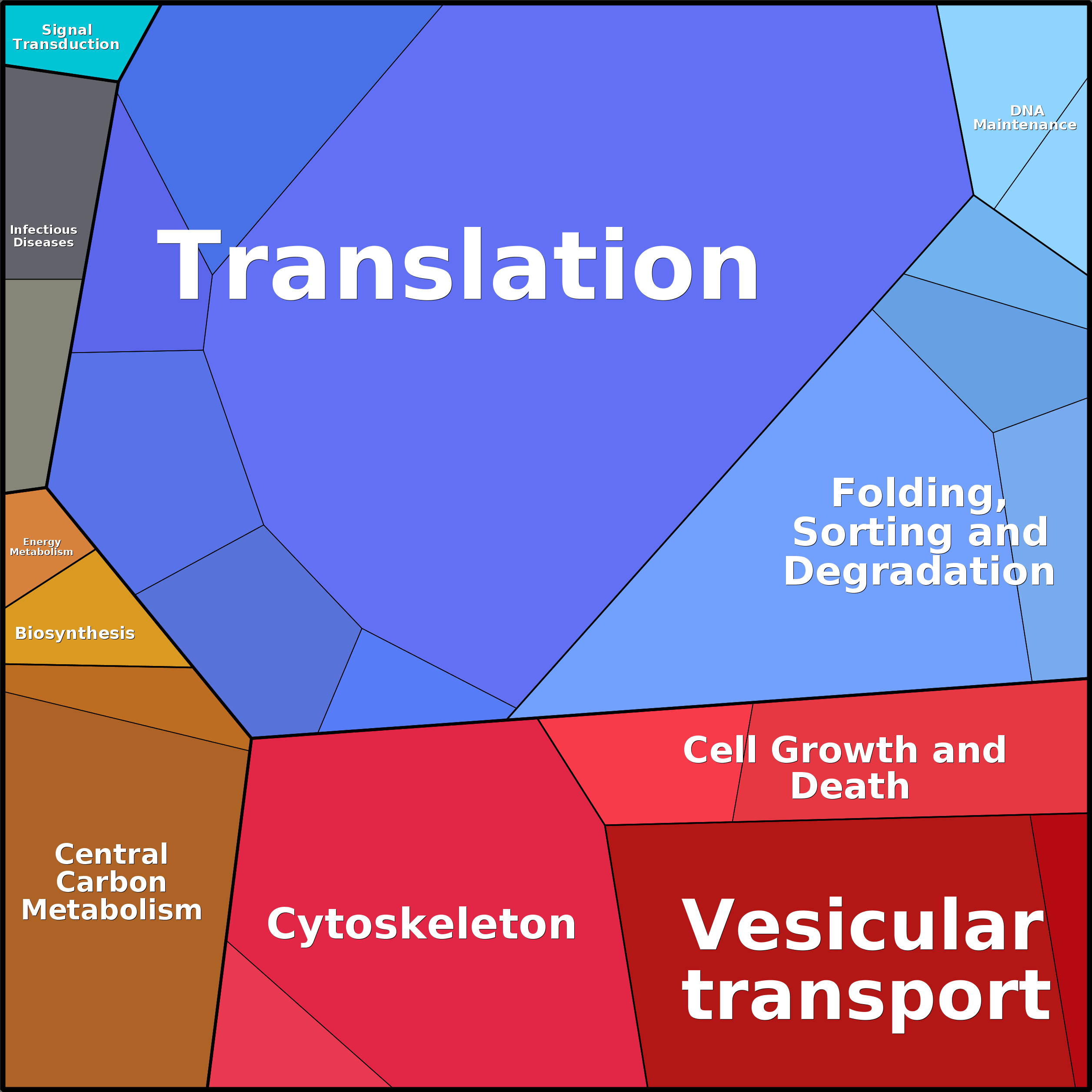 Treemap Press Ctrl-F5