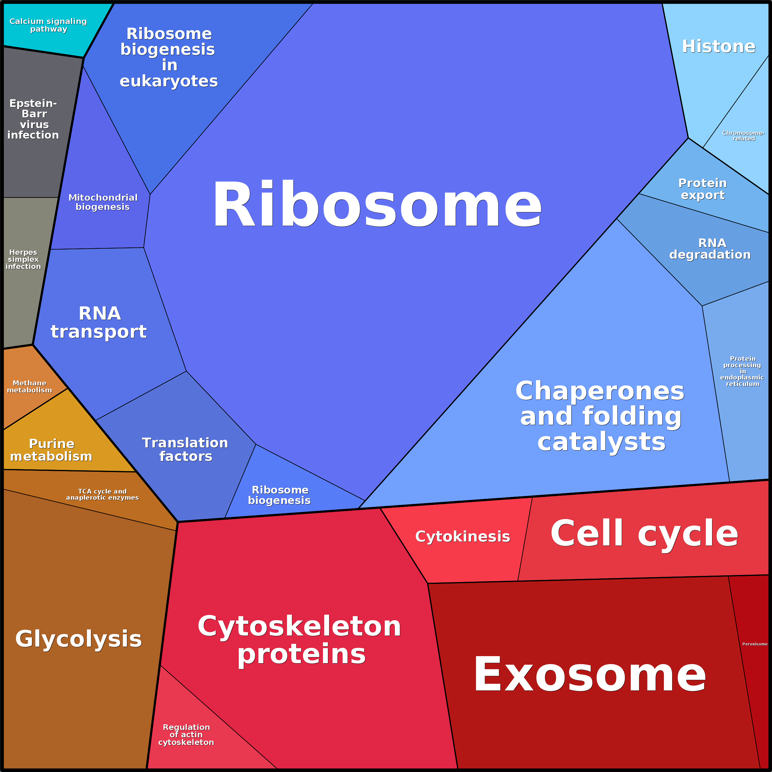 Treemap Press Ctrl-F5