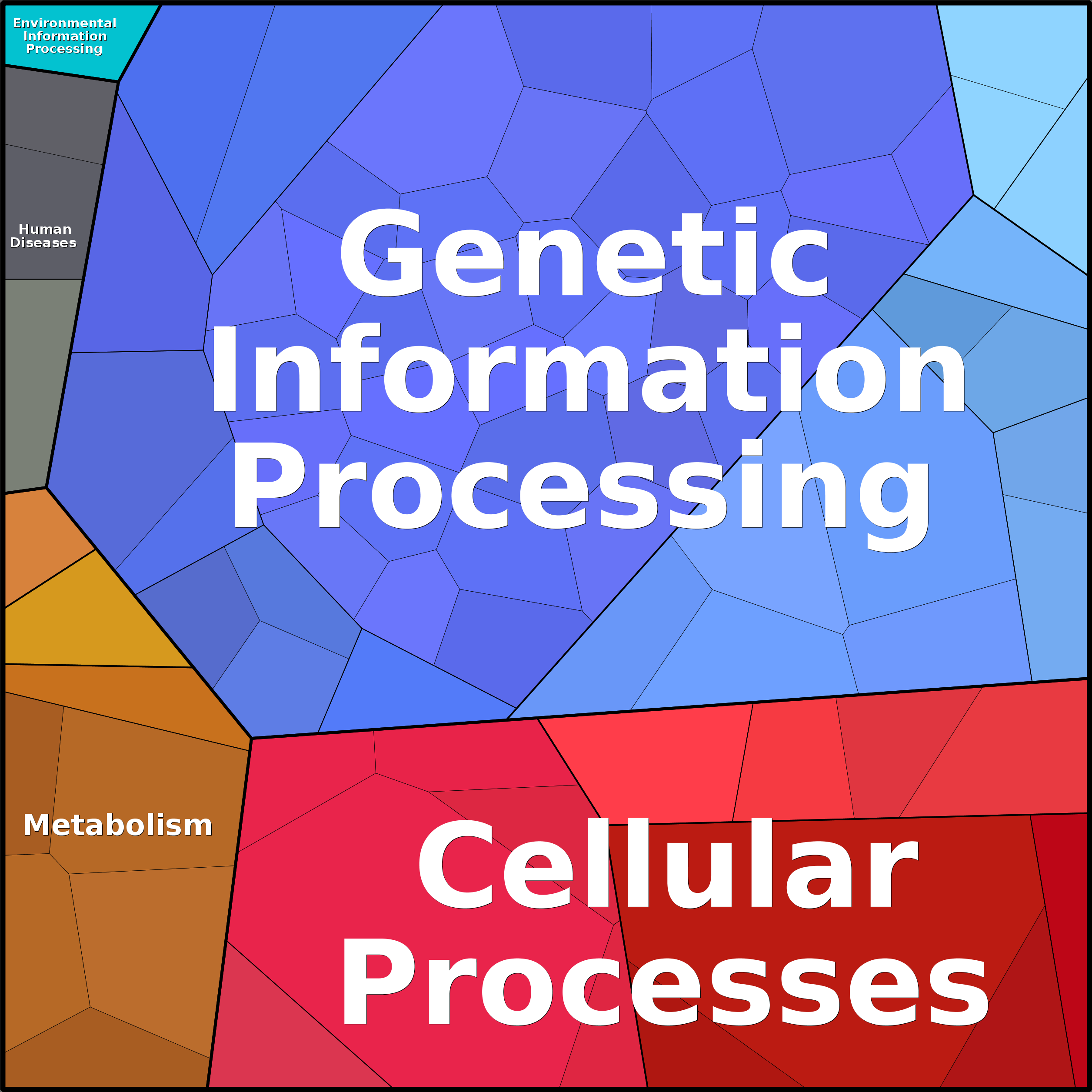 Treemap Press Ctrl-F5
