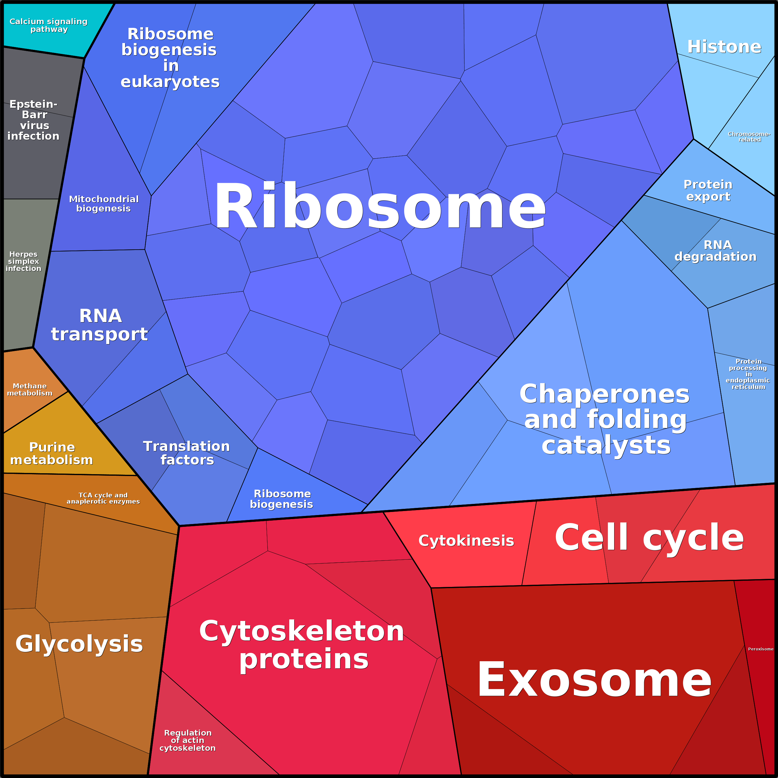 Treemap Press Ctrl-F5