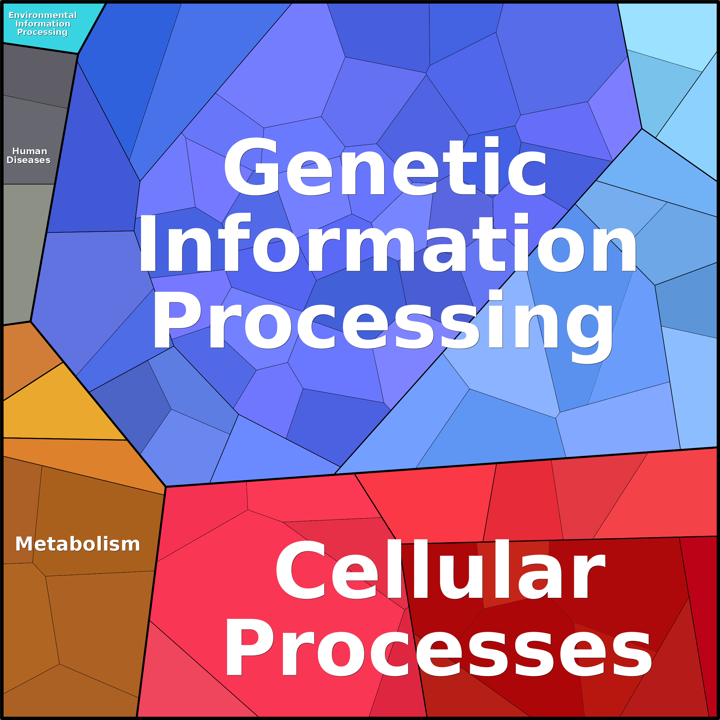 Treemap Press Ctrl-F5