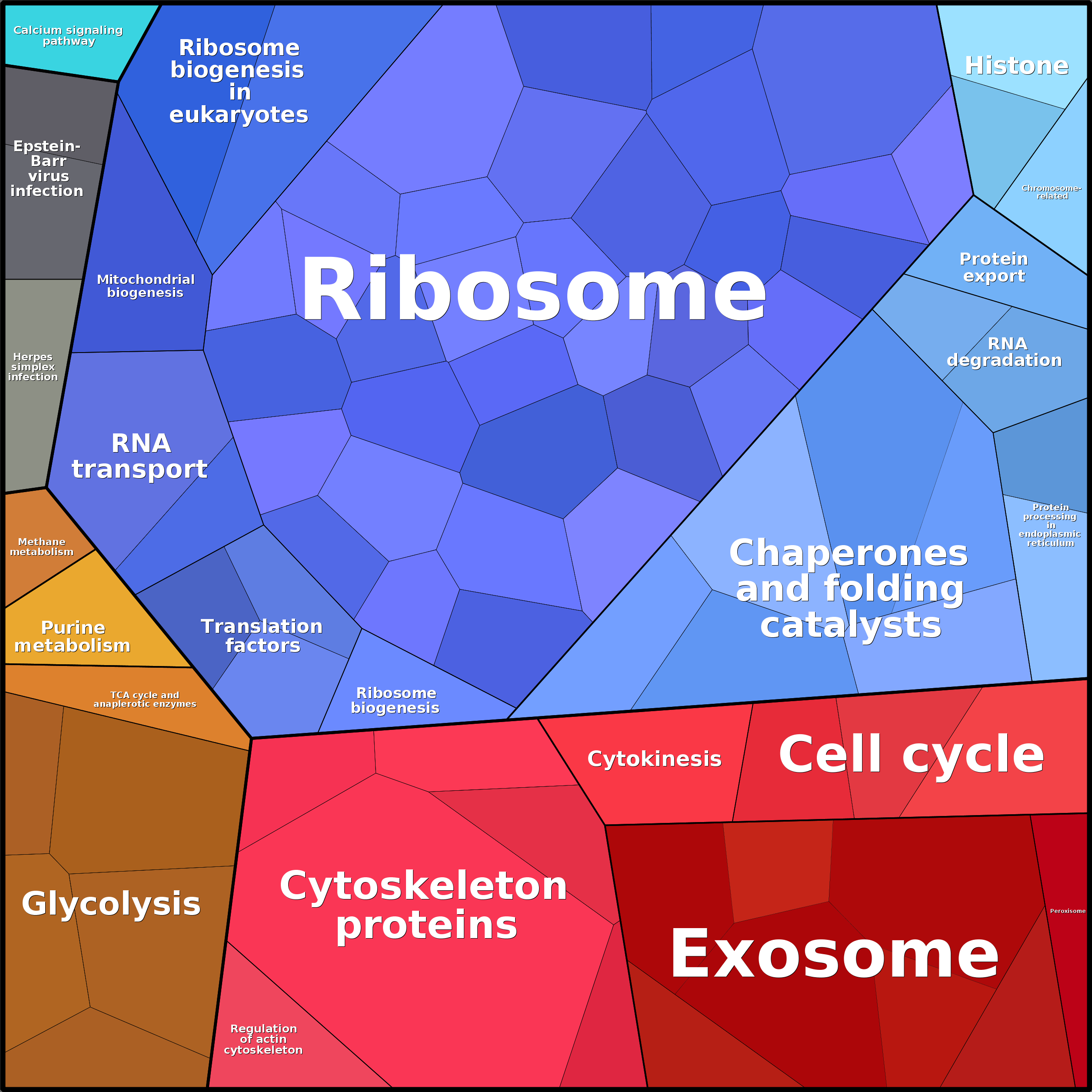Treemap Press Ctrl-F5
