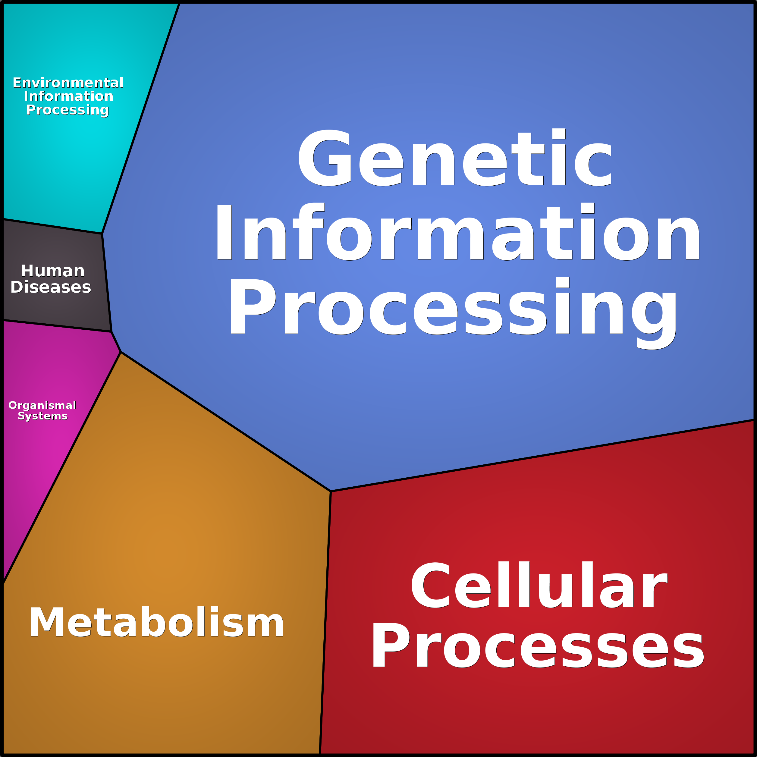 Treemap Press Ctrl-F5