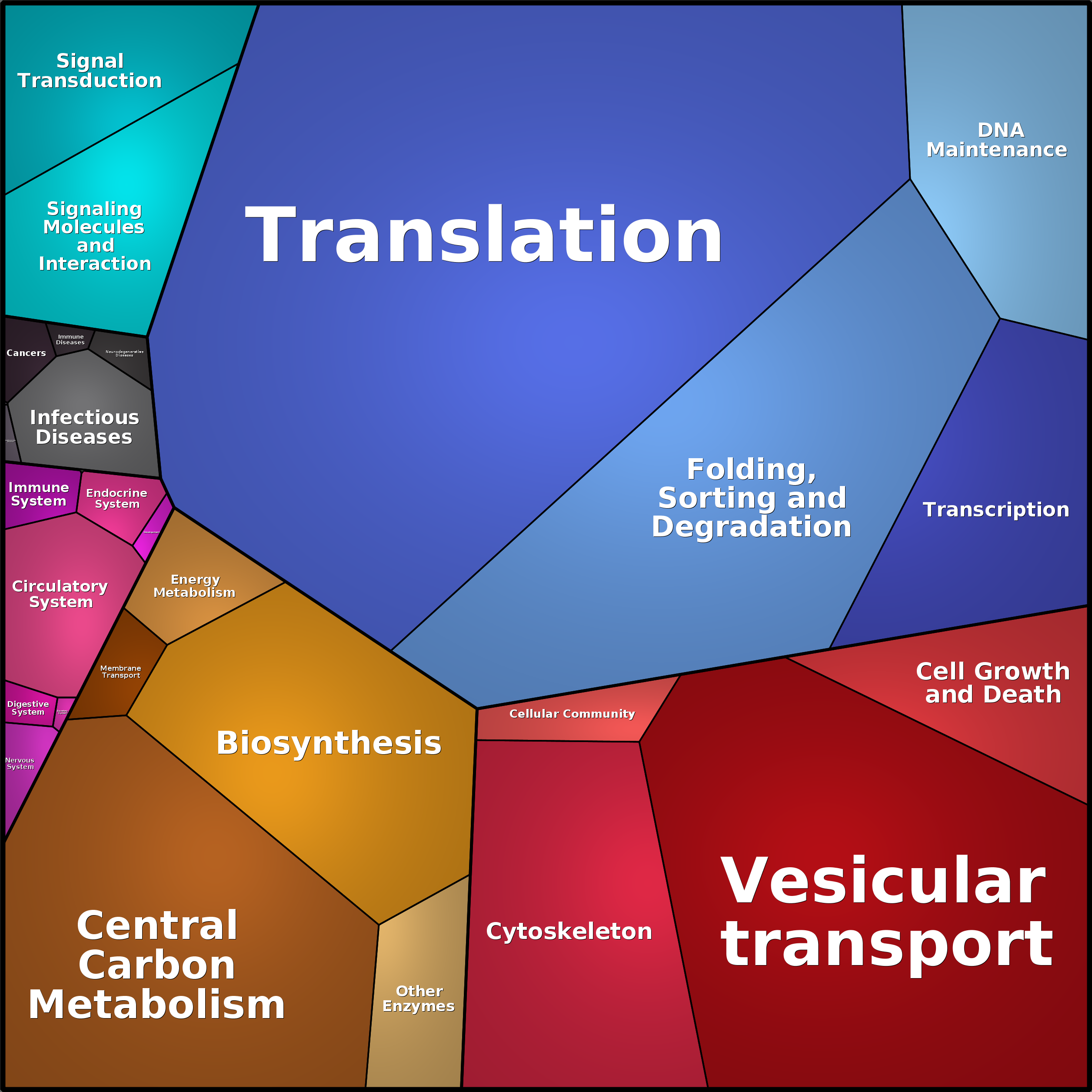 Treemap Press Ctrl-F5