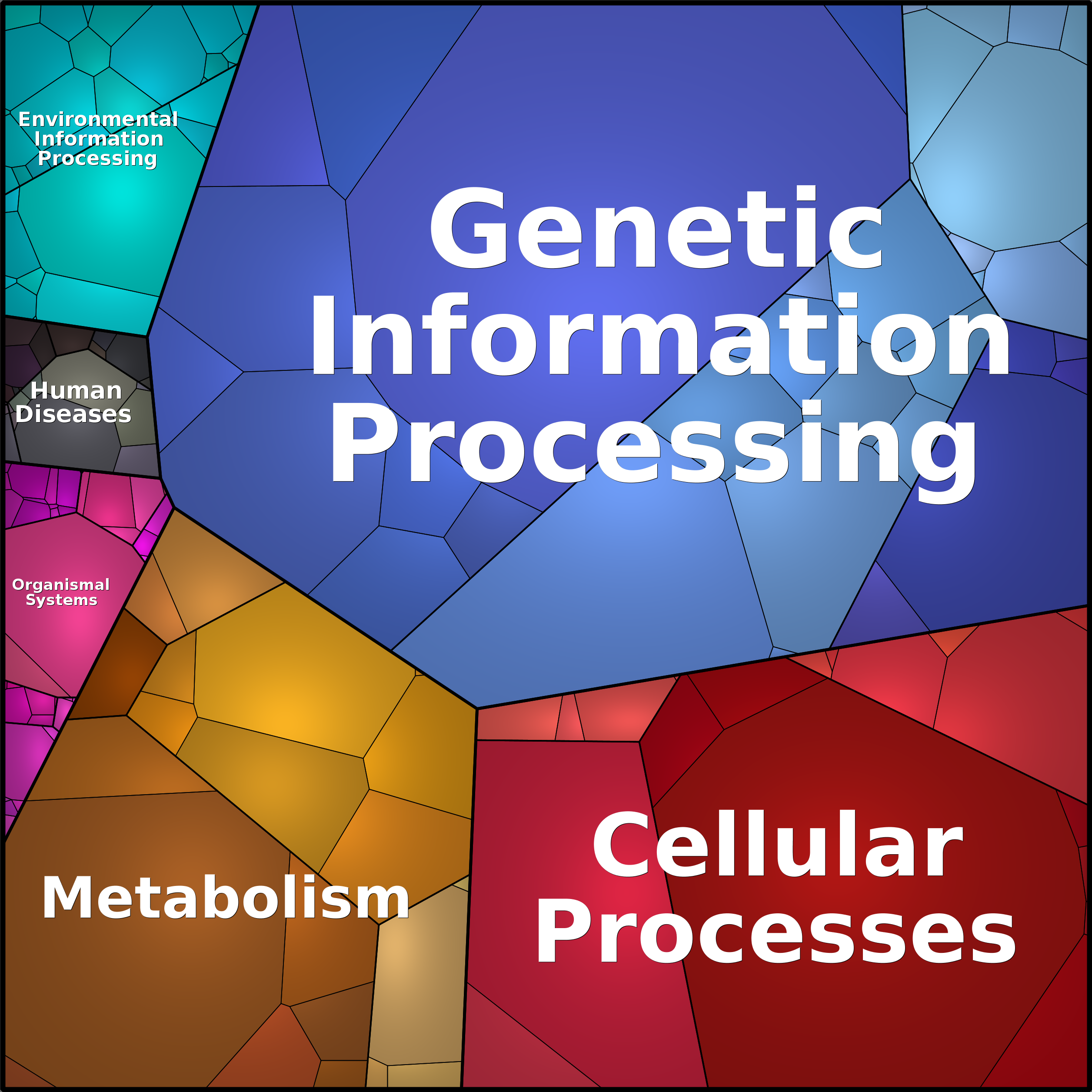 Treemap Press Ctrl-F5