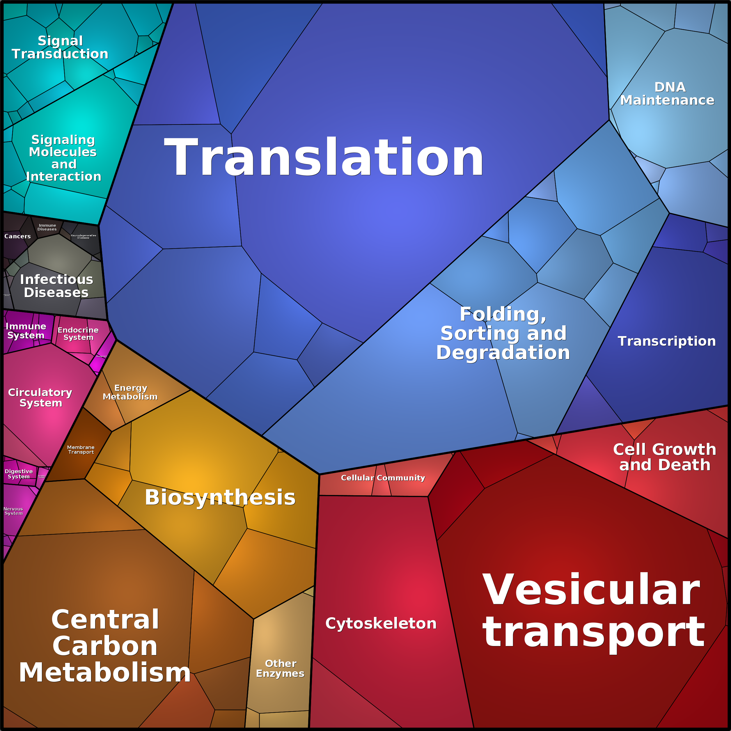 Treemap Press Ctrl-F5
