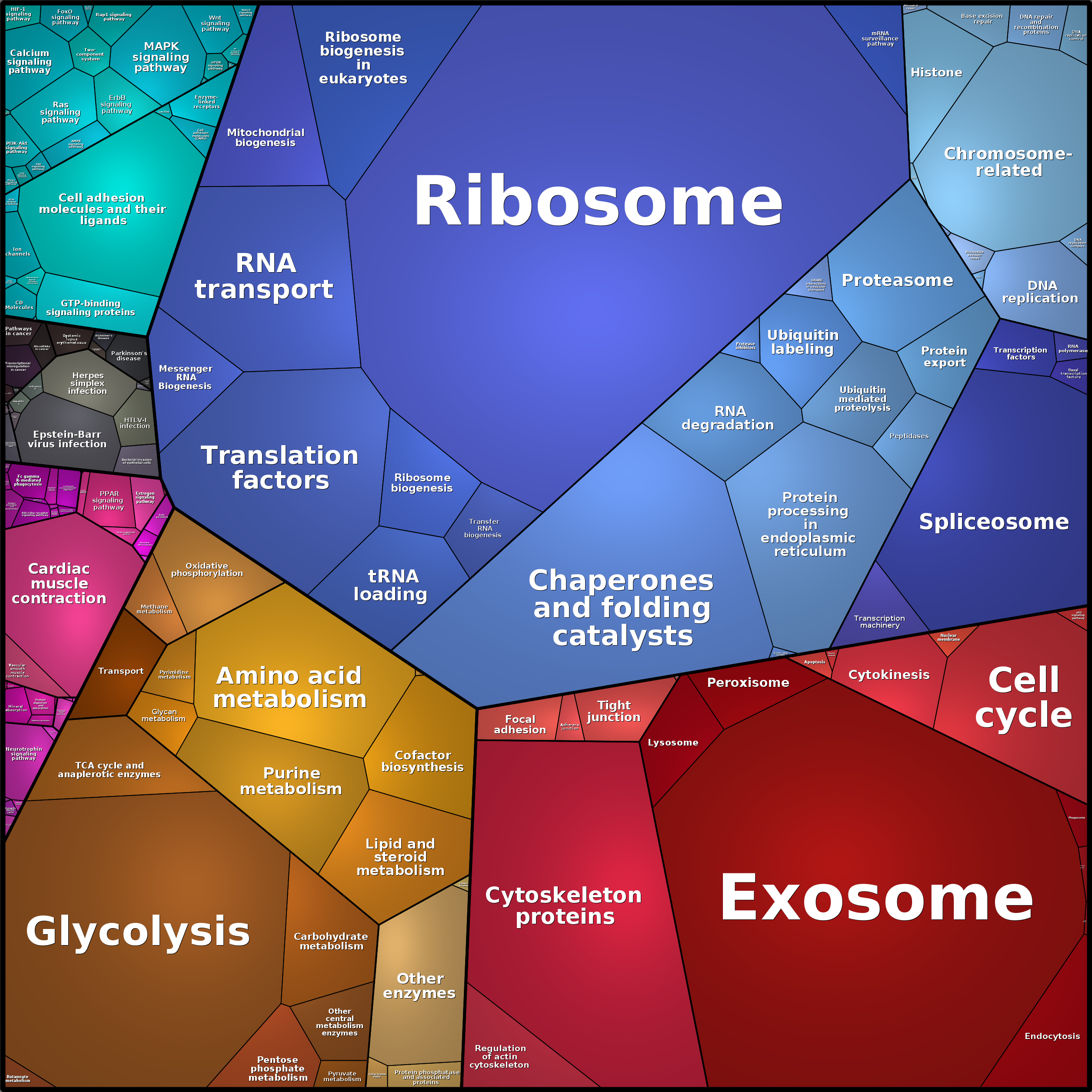 Treemap Press Ctrl-F5