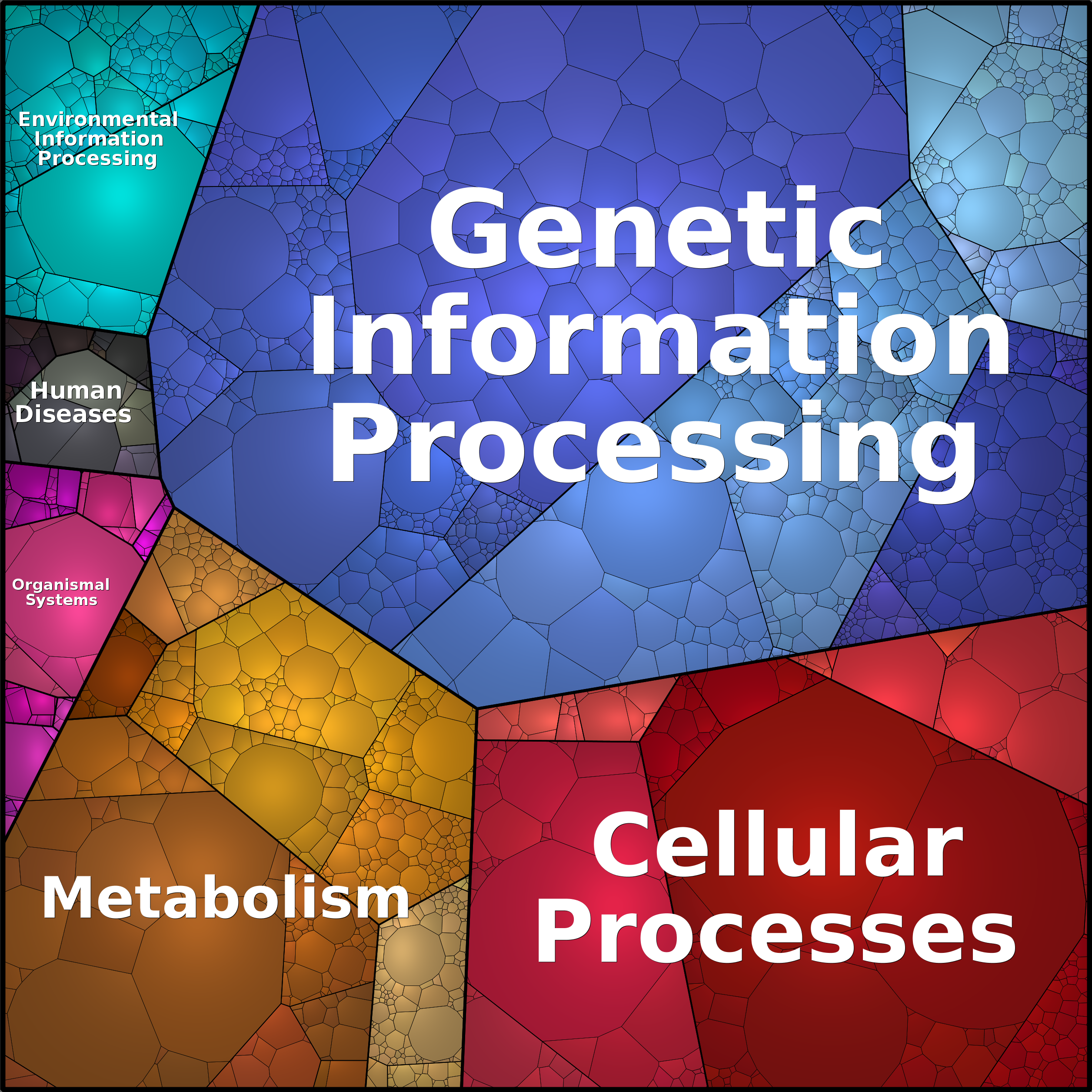 Treemap Press Ctrl-F5