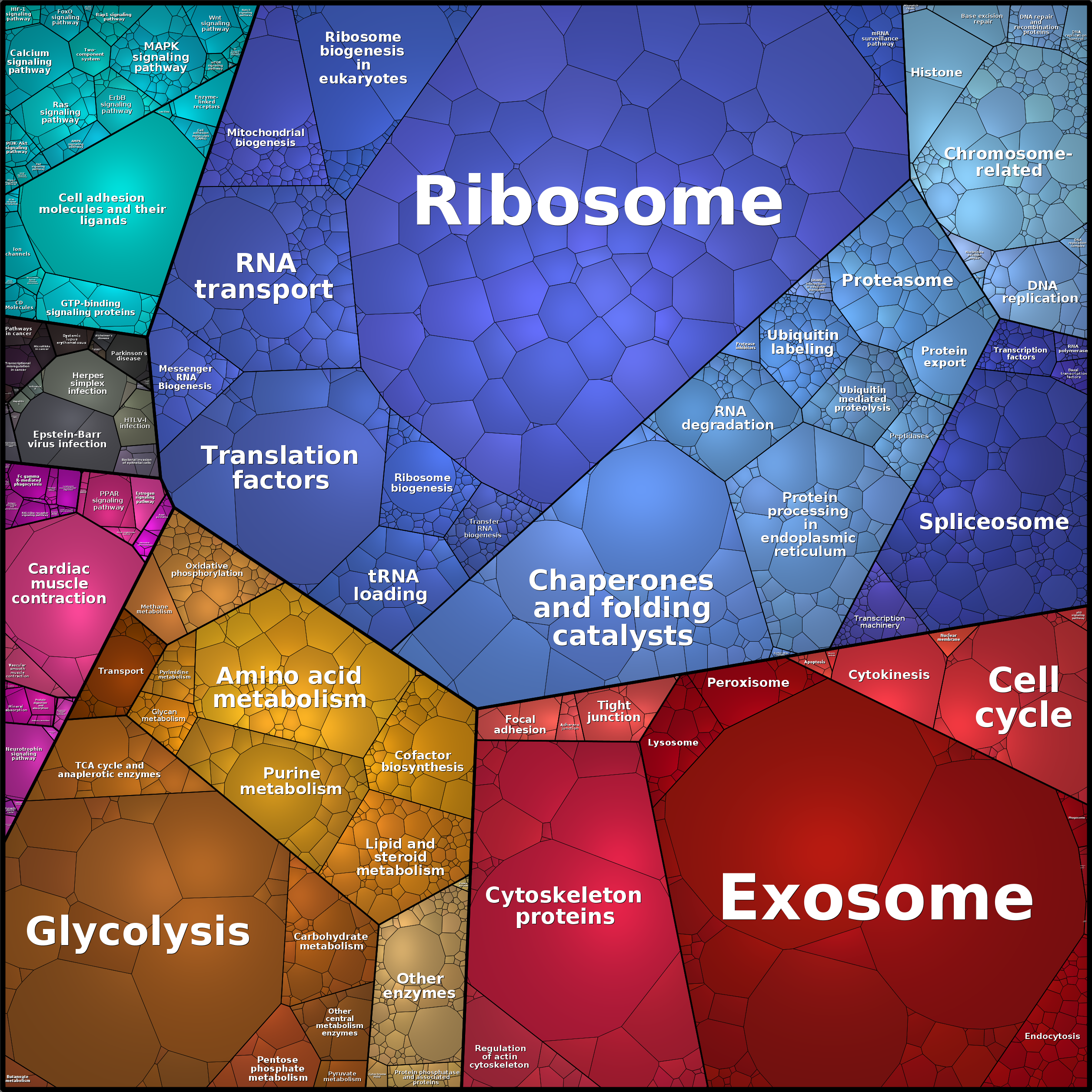 Treemap Press Ctrl-F5