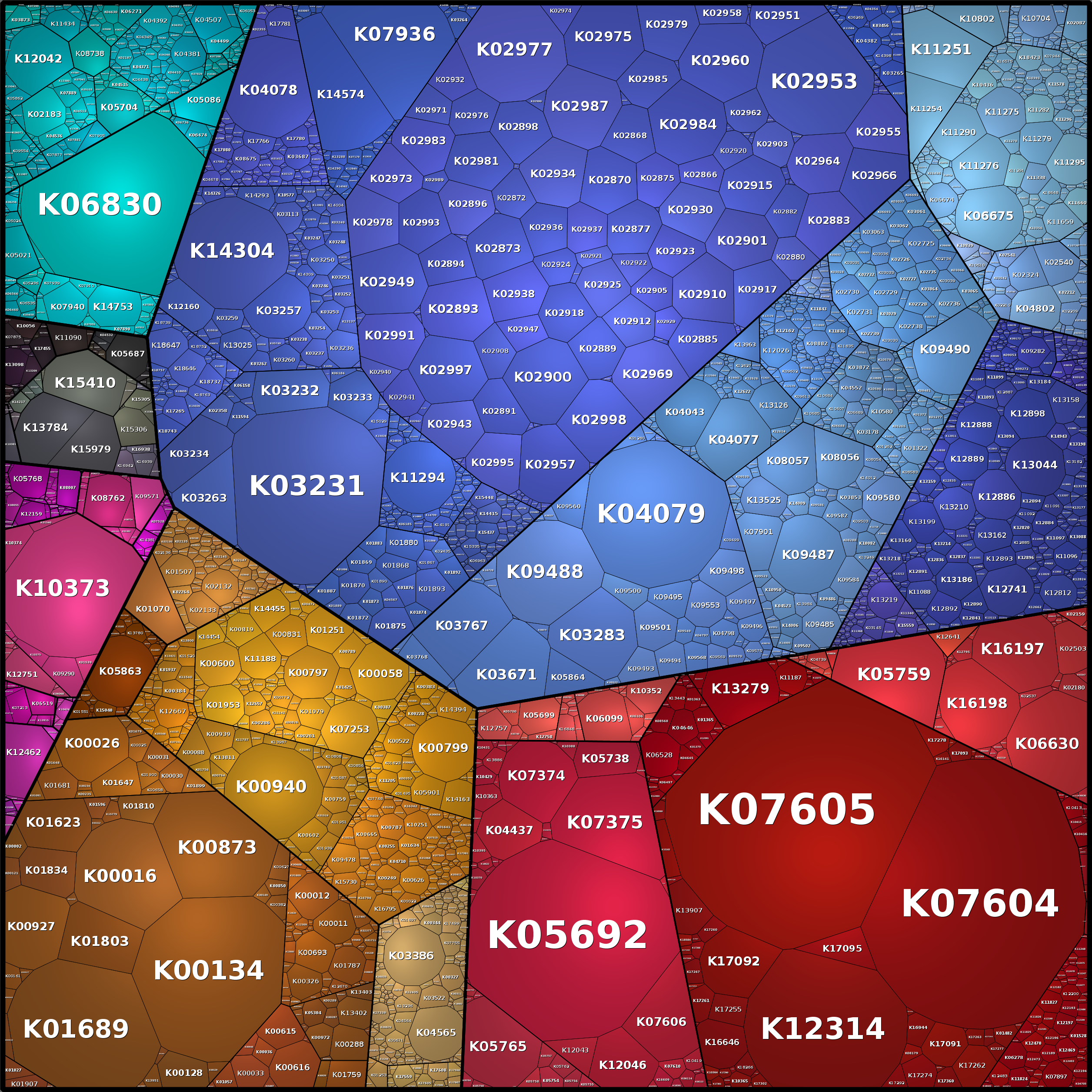 Treemap Press Ctrl-F5