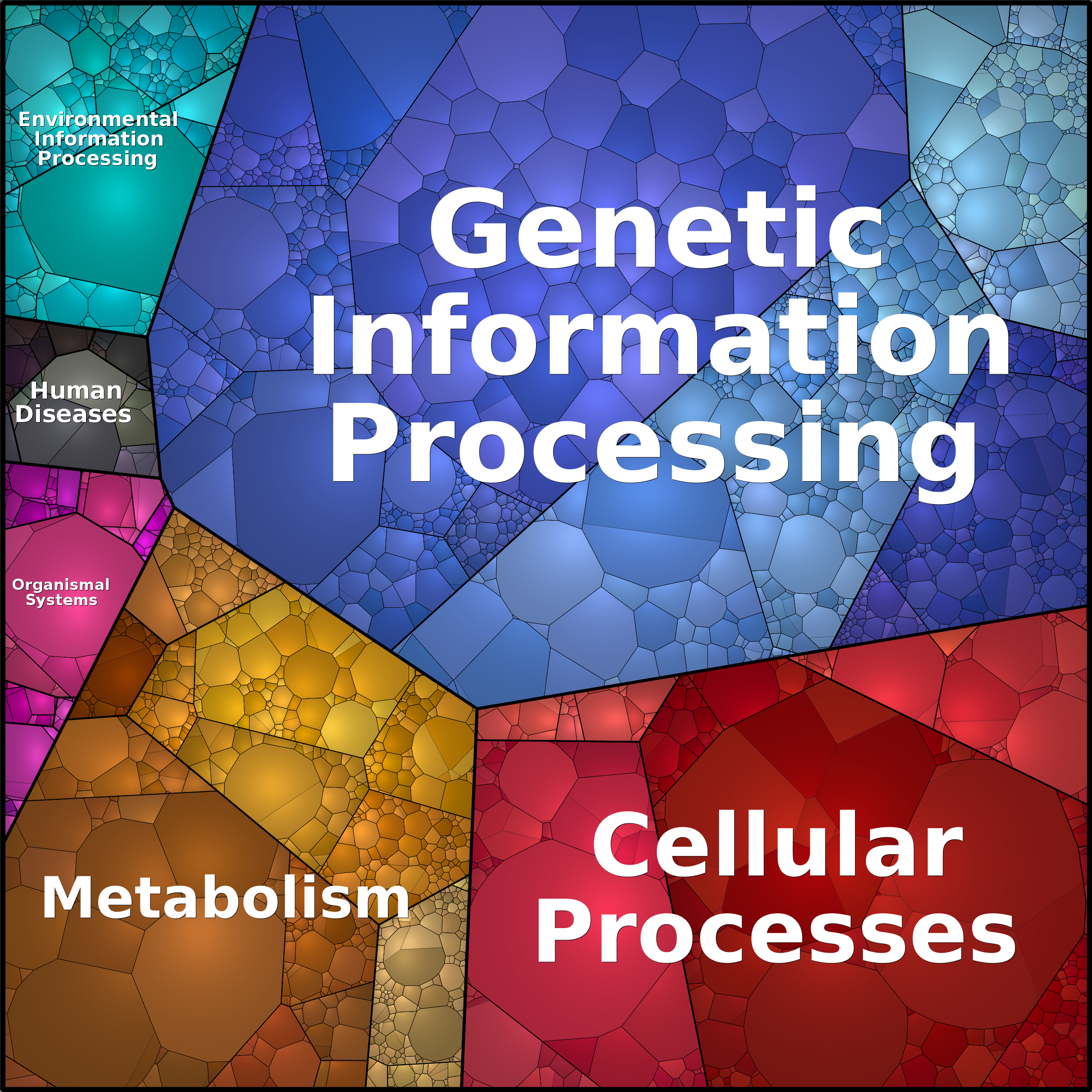 Treemap Press Ctrl-F5