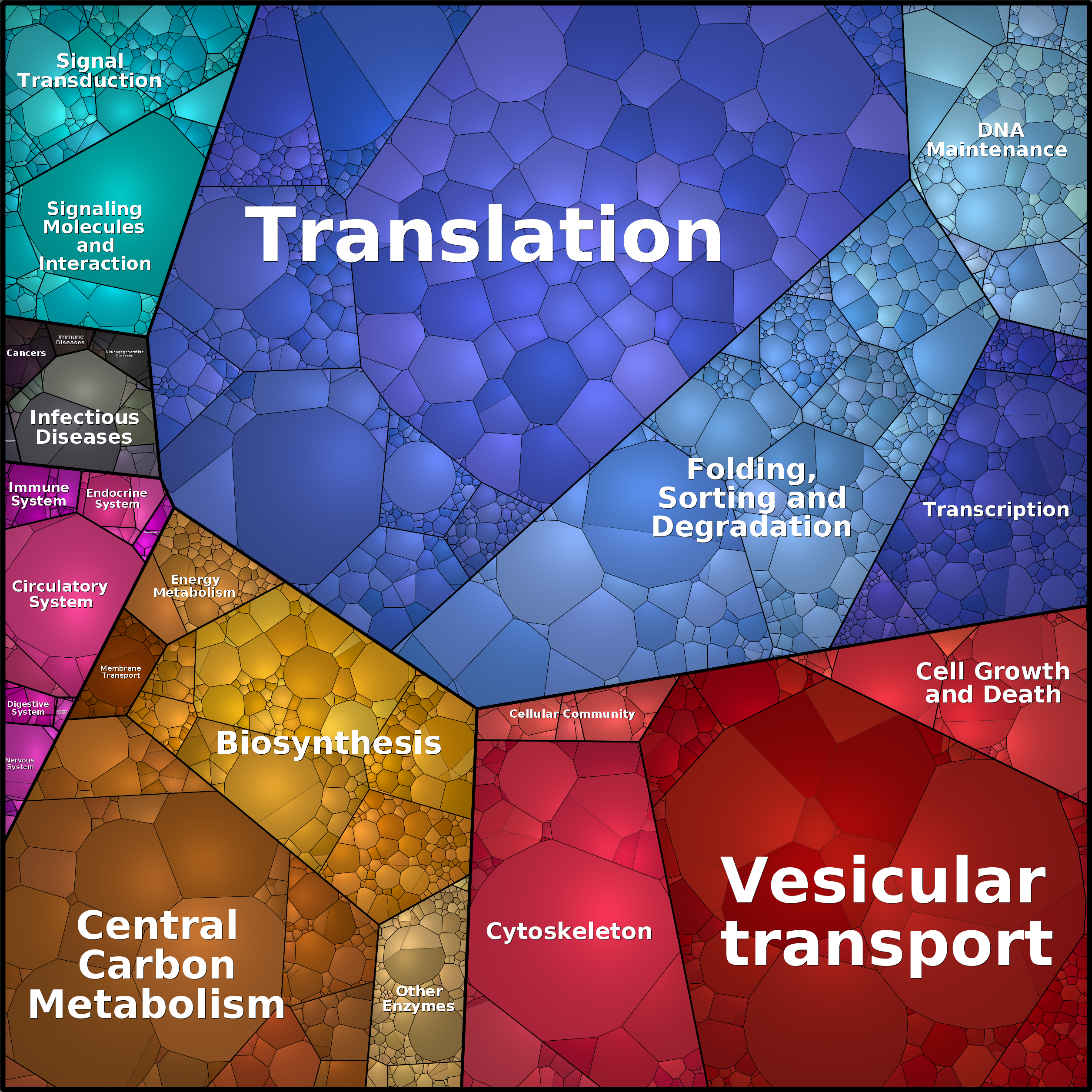Treemap Press Ctrl-F5