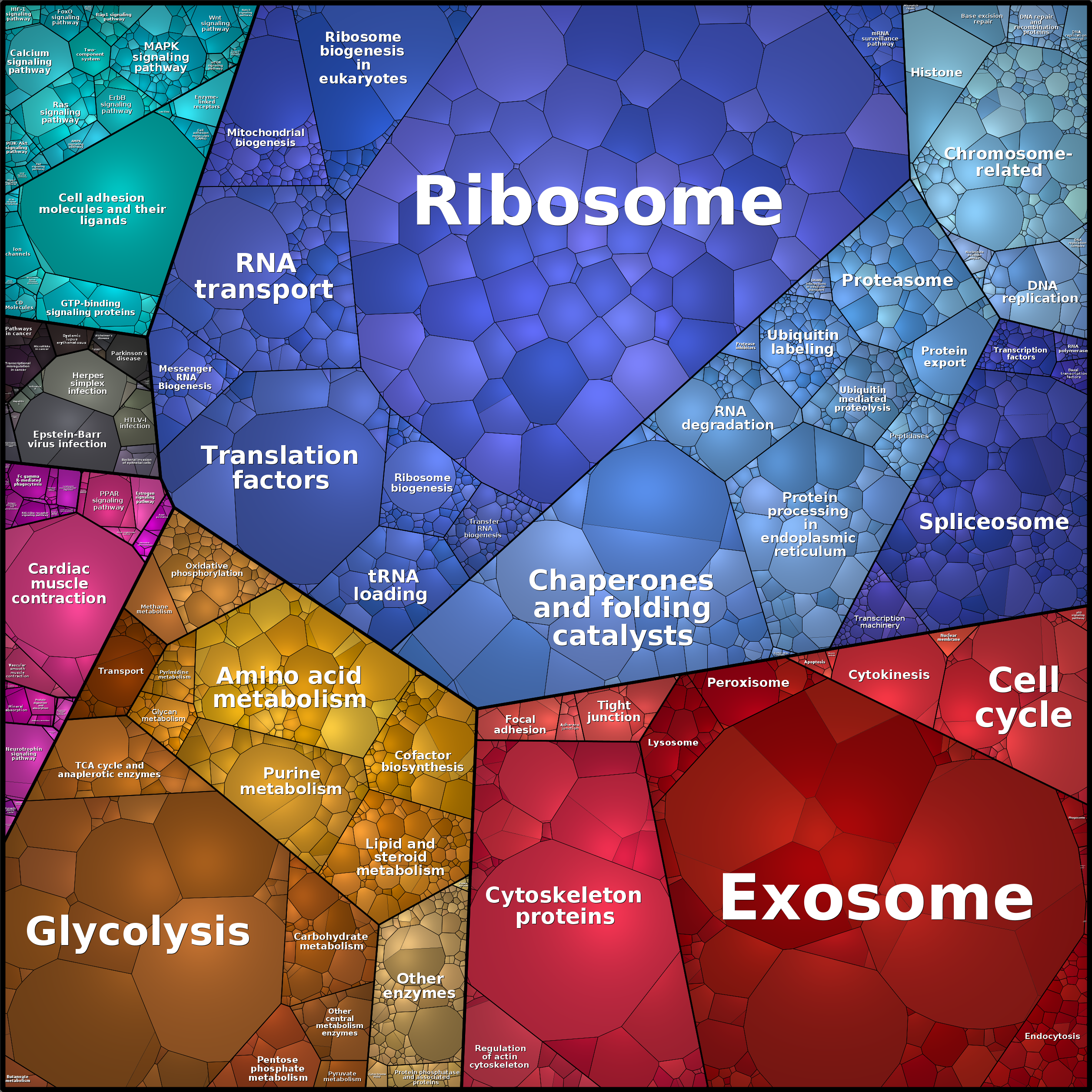Treemap Press Ctrl-F5