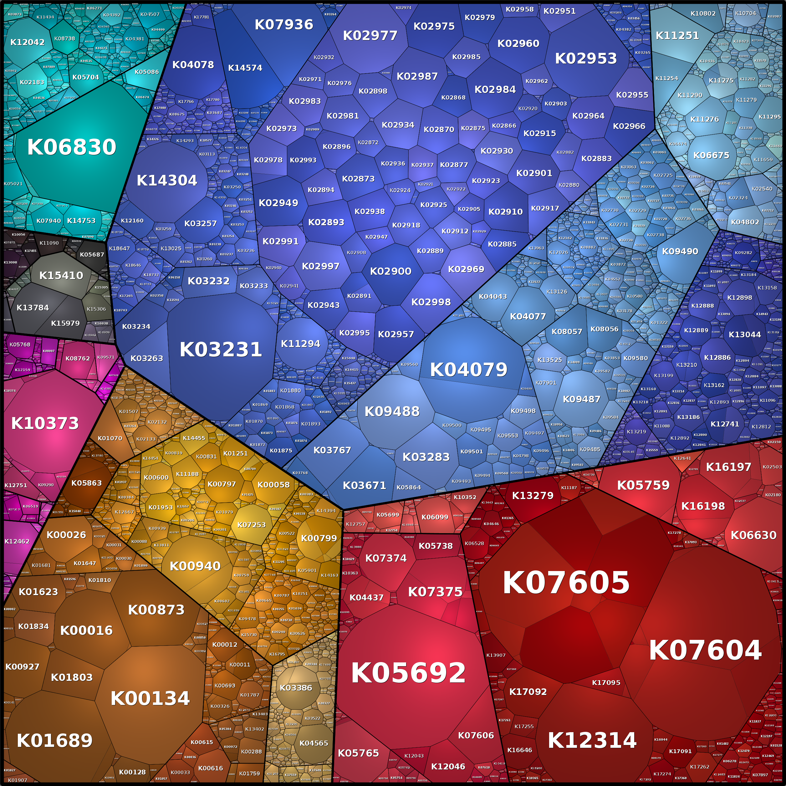 Treemap Press Ctrl-F5