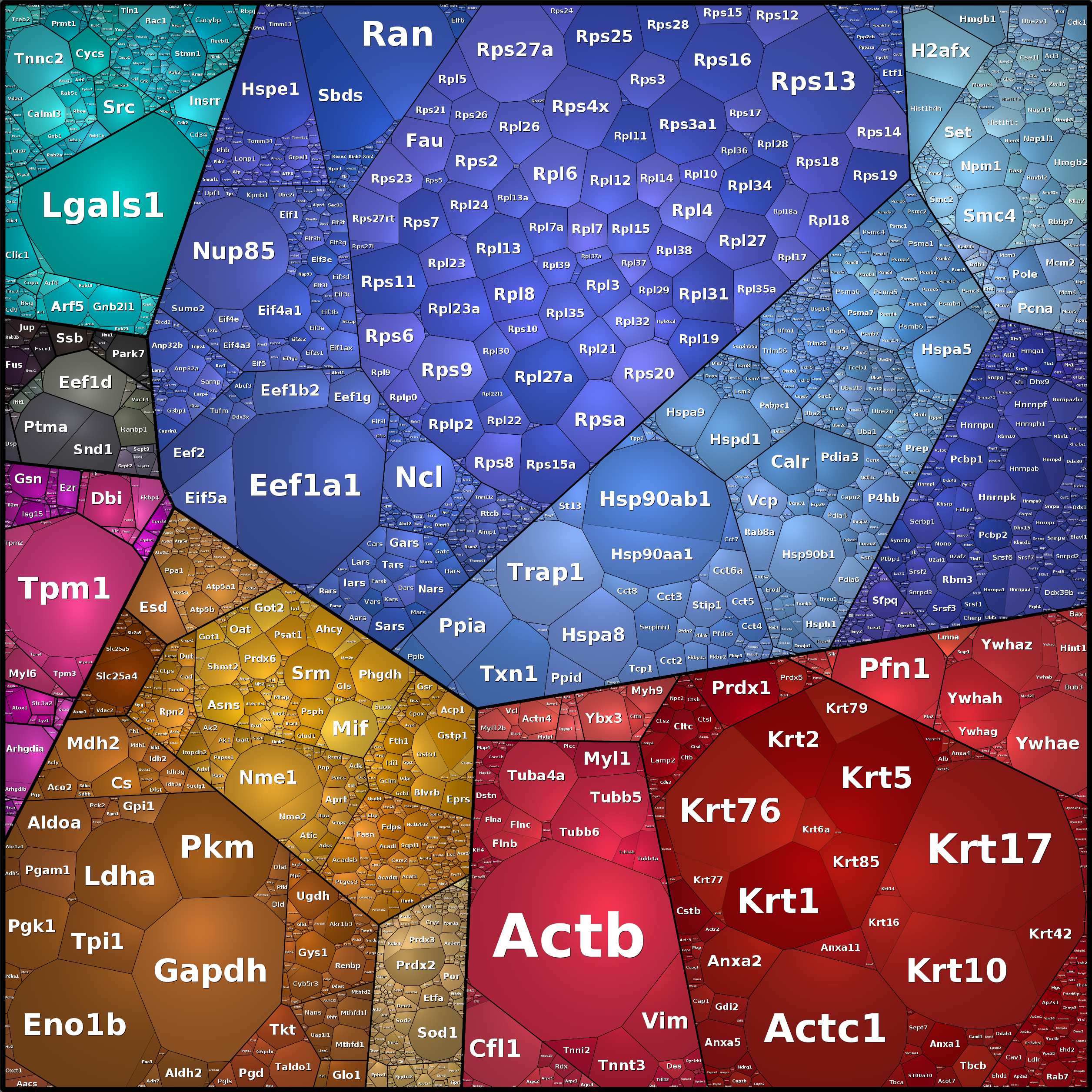 Treemap Press Ctrl-F5